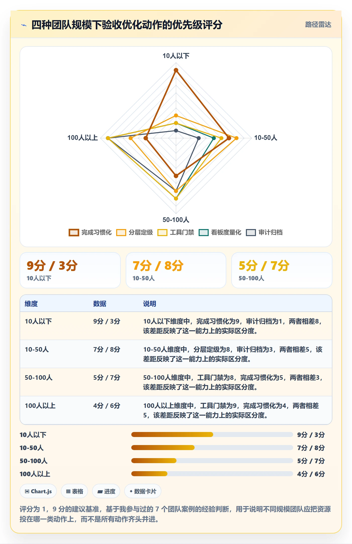 审核管理指南:项目成员如何做好任务验收,流程优化全流程