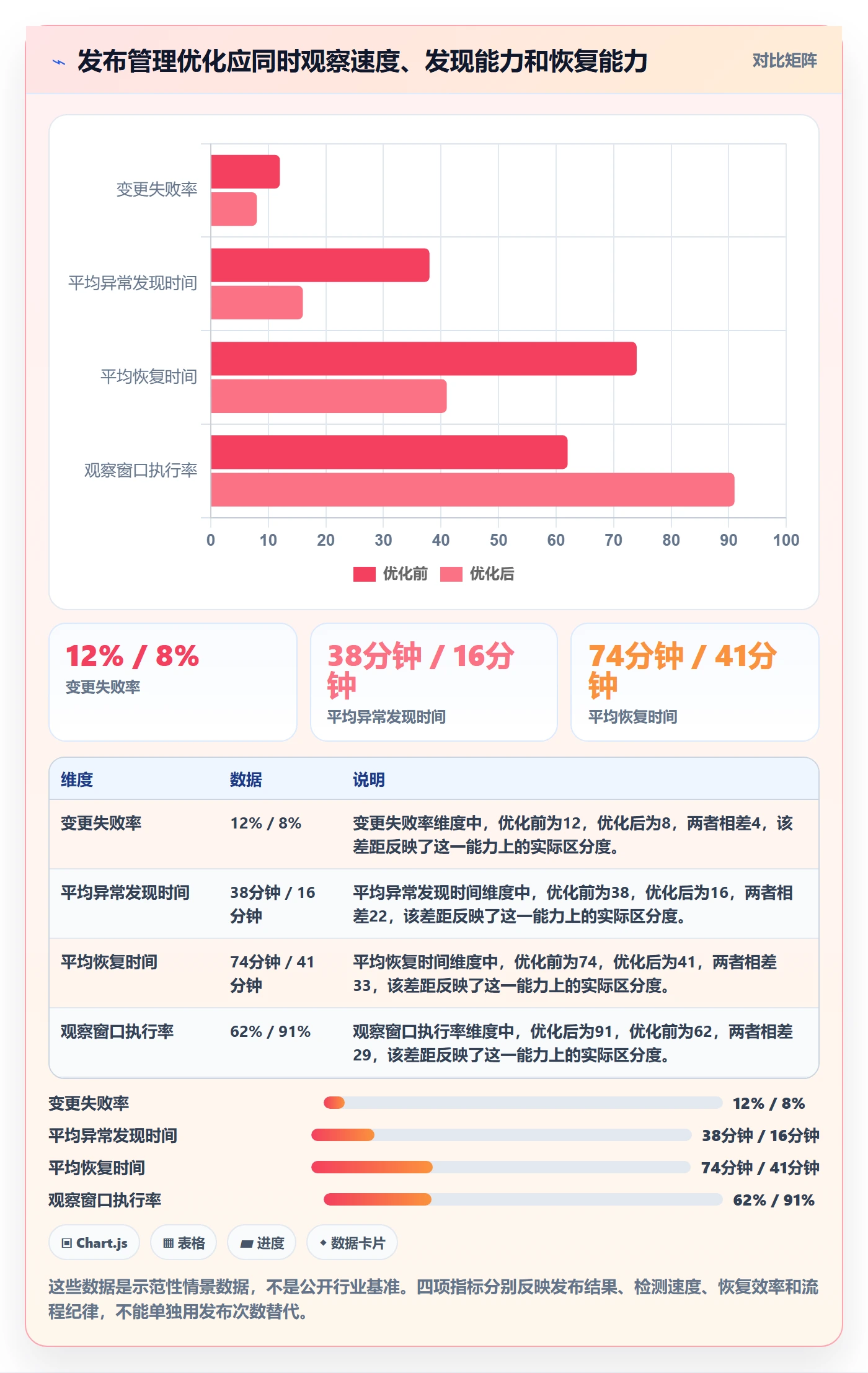 灰度发布管理方法大全:管理层发布管理协同管理落地清单
