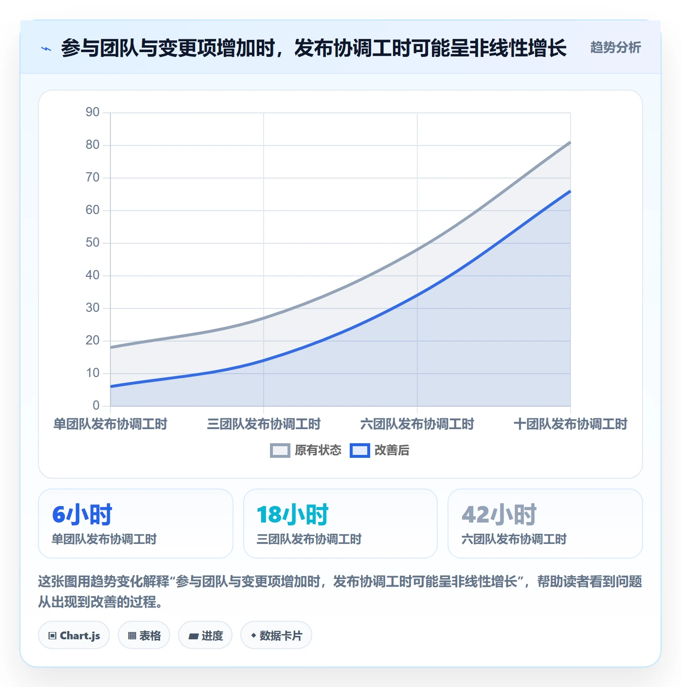 上线落地方案:企业管理者开展发布管理的最佳实践案例解析