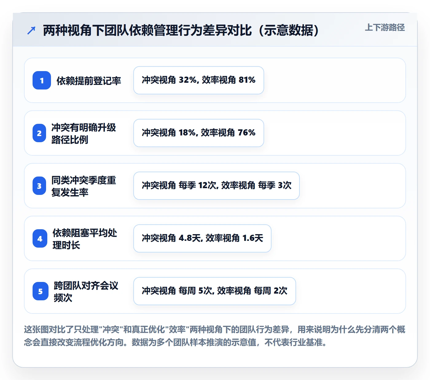 依赖冲突实操方法:研发团队提升任务依赖效率的流程优化方法与模板