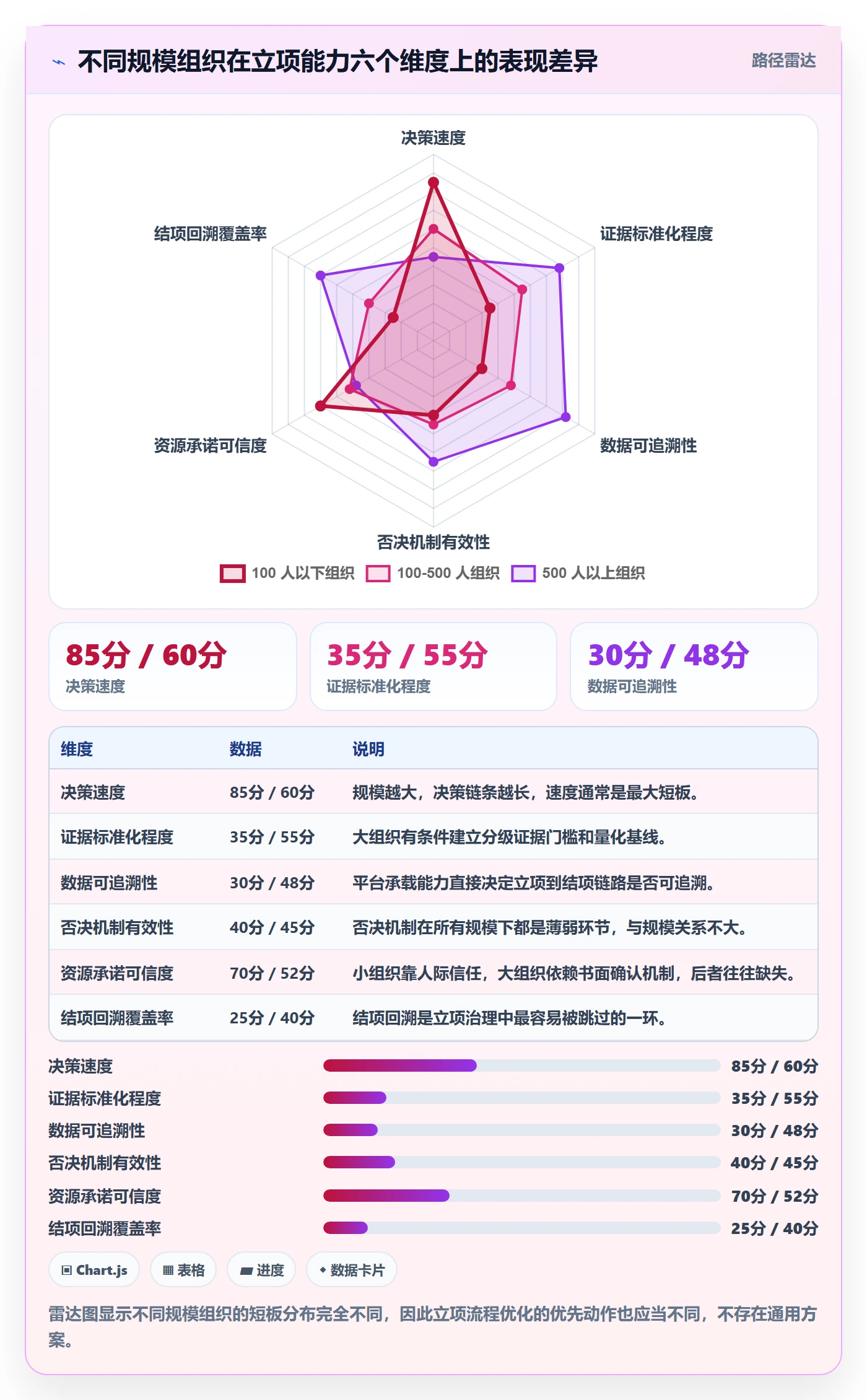 立项流程与规范:企业管理者项目立项实操方法关键指标