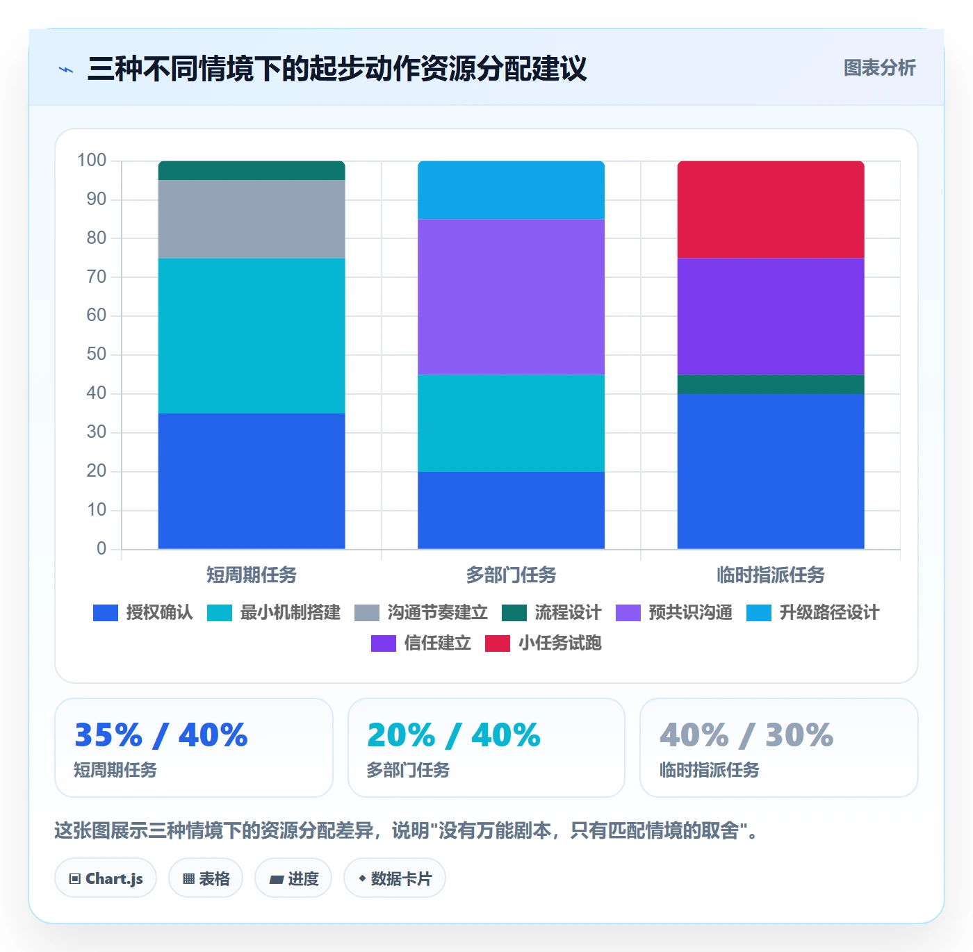 开始怎么做?跨部门团队入门指南:任务执行从0到1