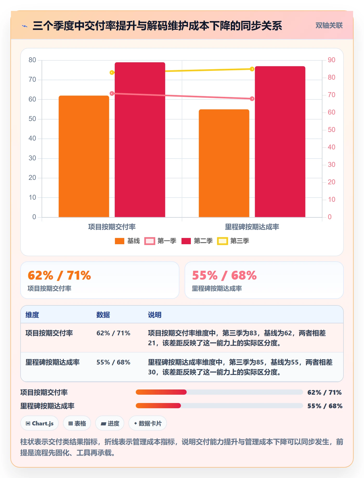 项目目标流程与规范:实施团队项目目标实操方法关键指标