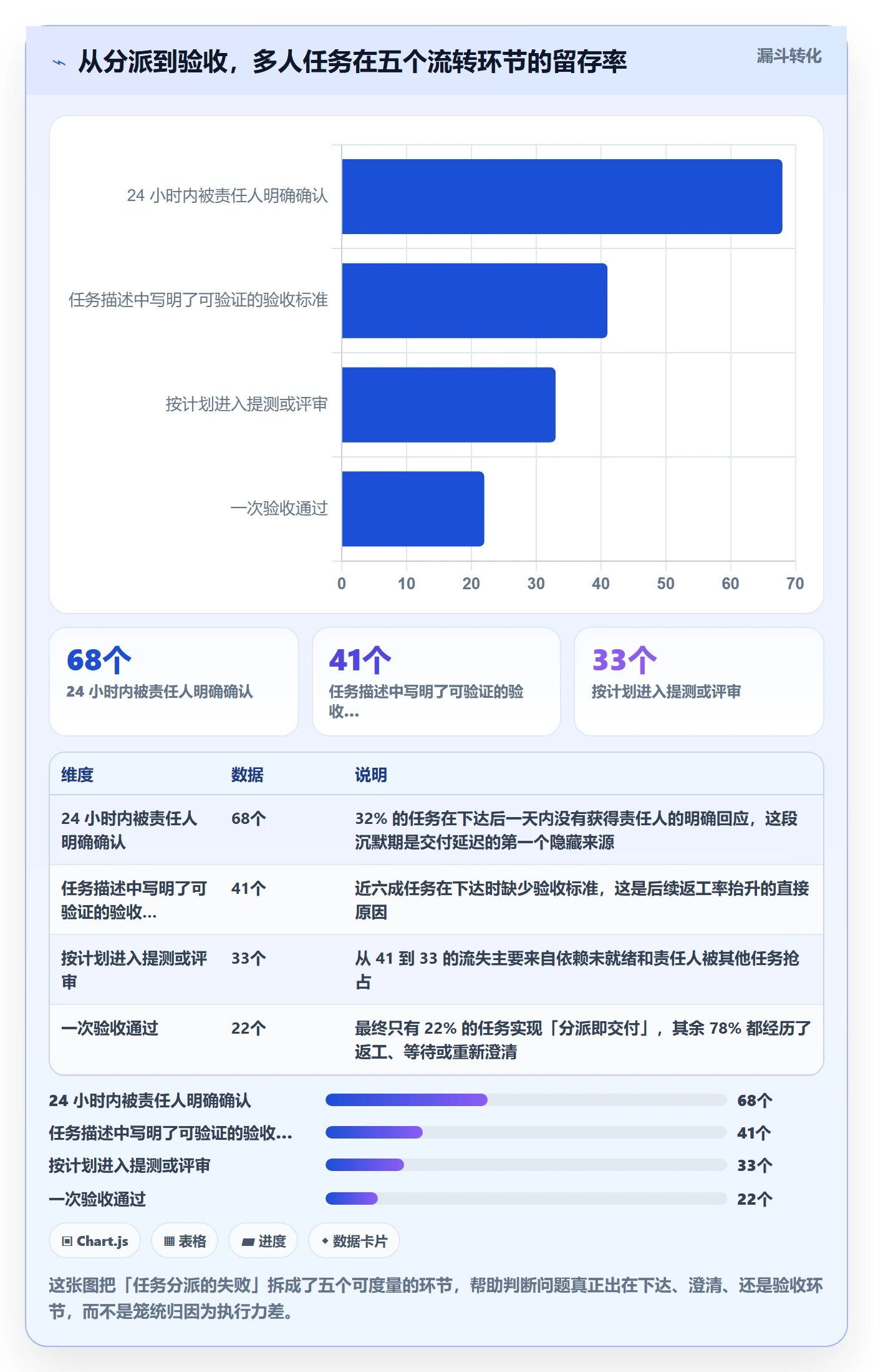 多人任务最佳实践：产品经理任务分派入门指南，常见问题