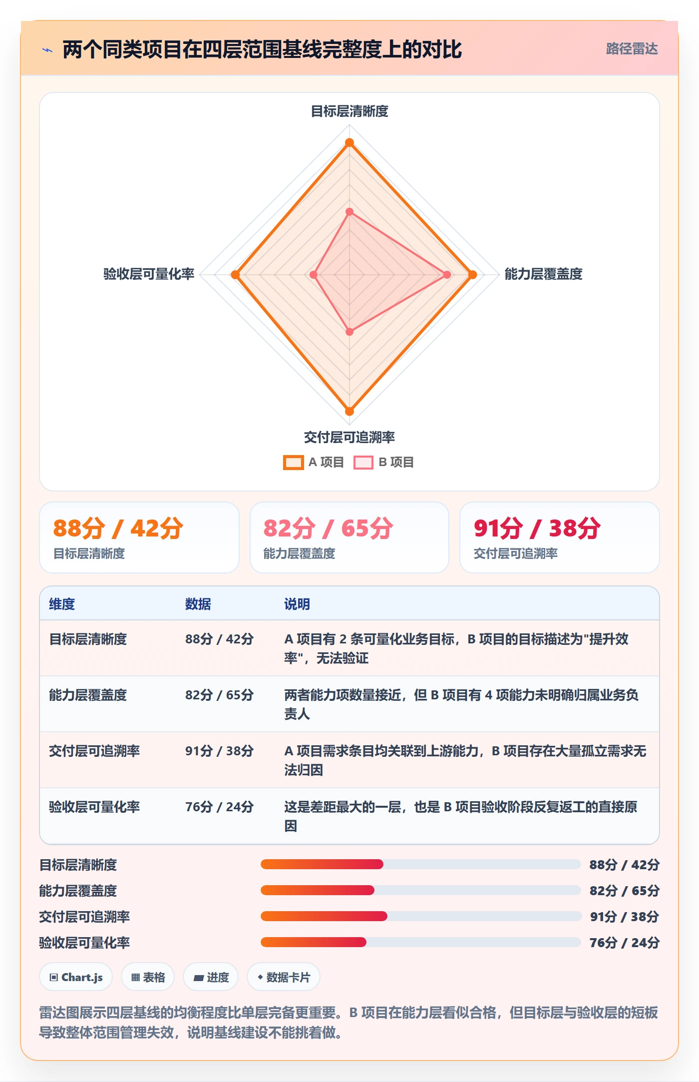 项目范围如何做好工作范围?管理层实操方法与操作步骤