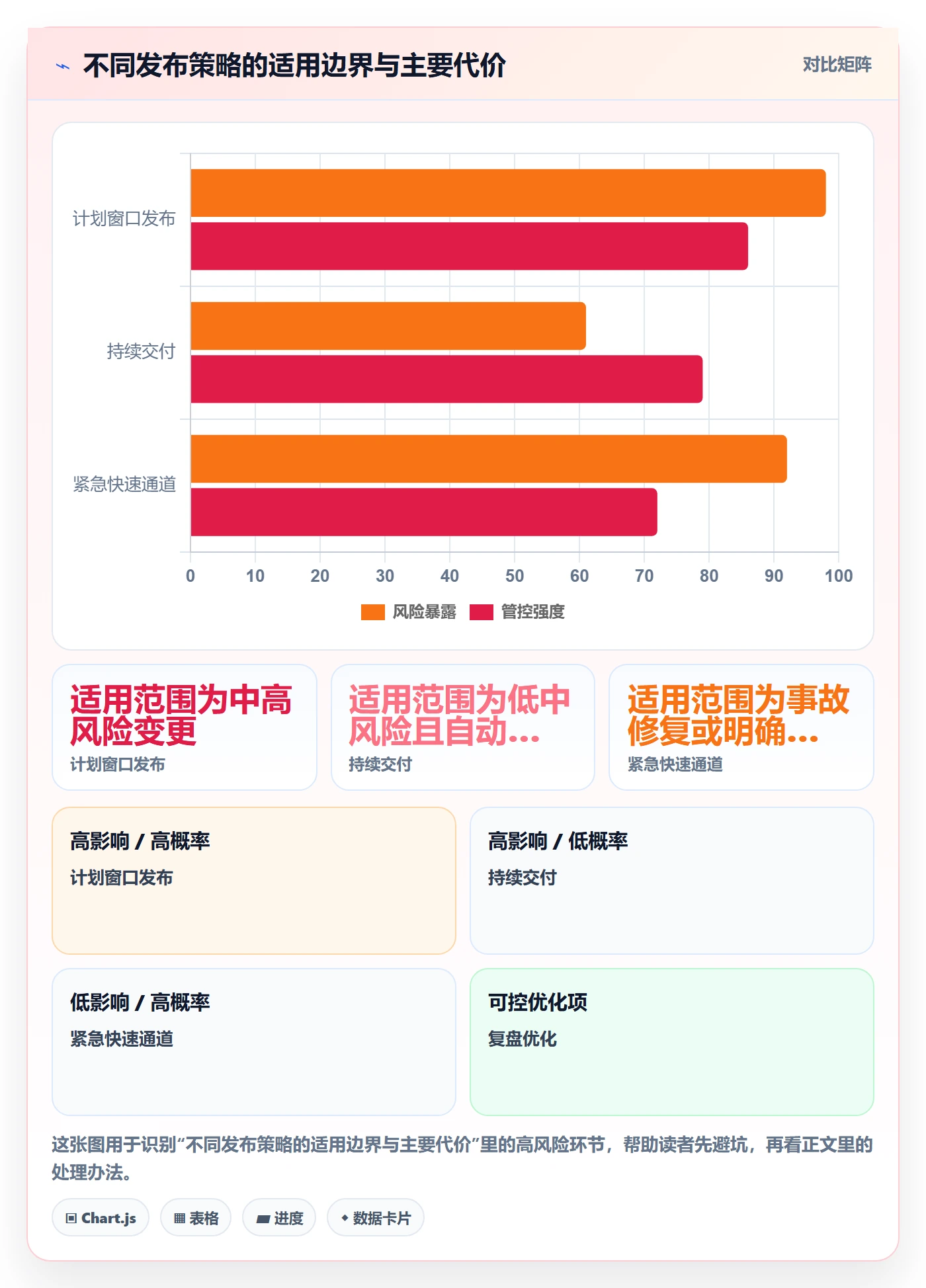 发布管理发布教程:研发团队流程优化,避坑指南