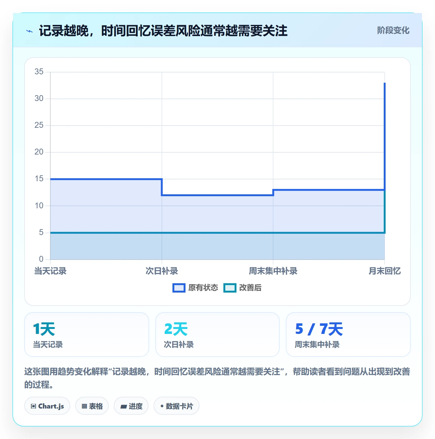 项目工时管理指南：项目成员如何做好工时表，协同管理全流程