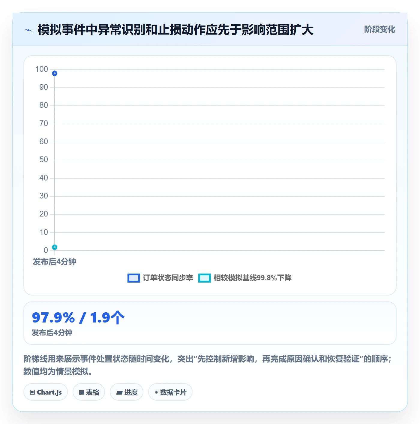 发布管理回滚教程：产品经理协同管理，避坑指南
