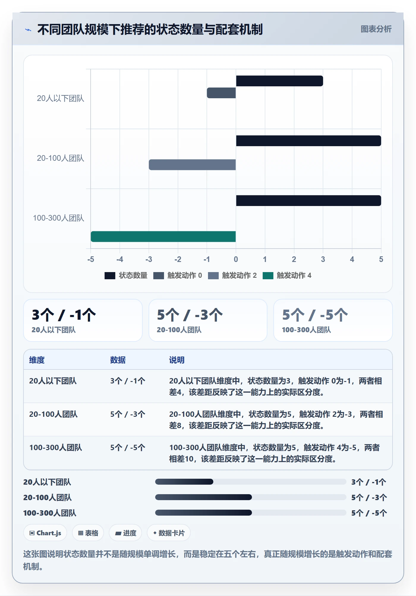 阶段状态实操方法：项目成员提升项目阶段效率的效率提升方法与模板