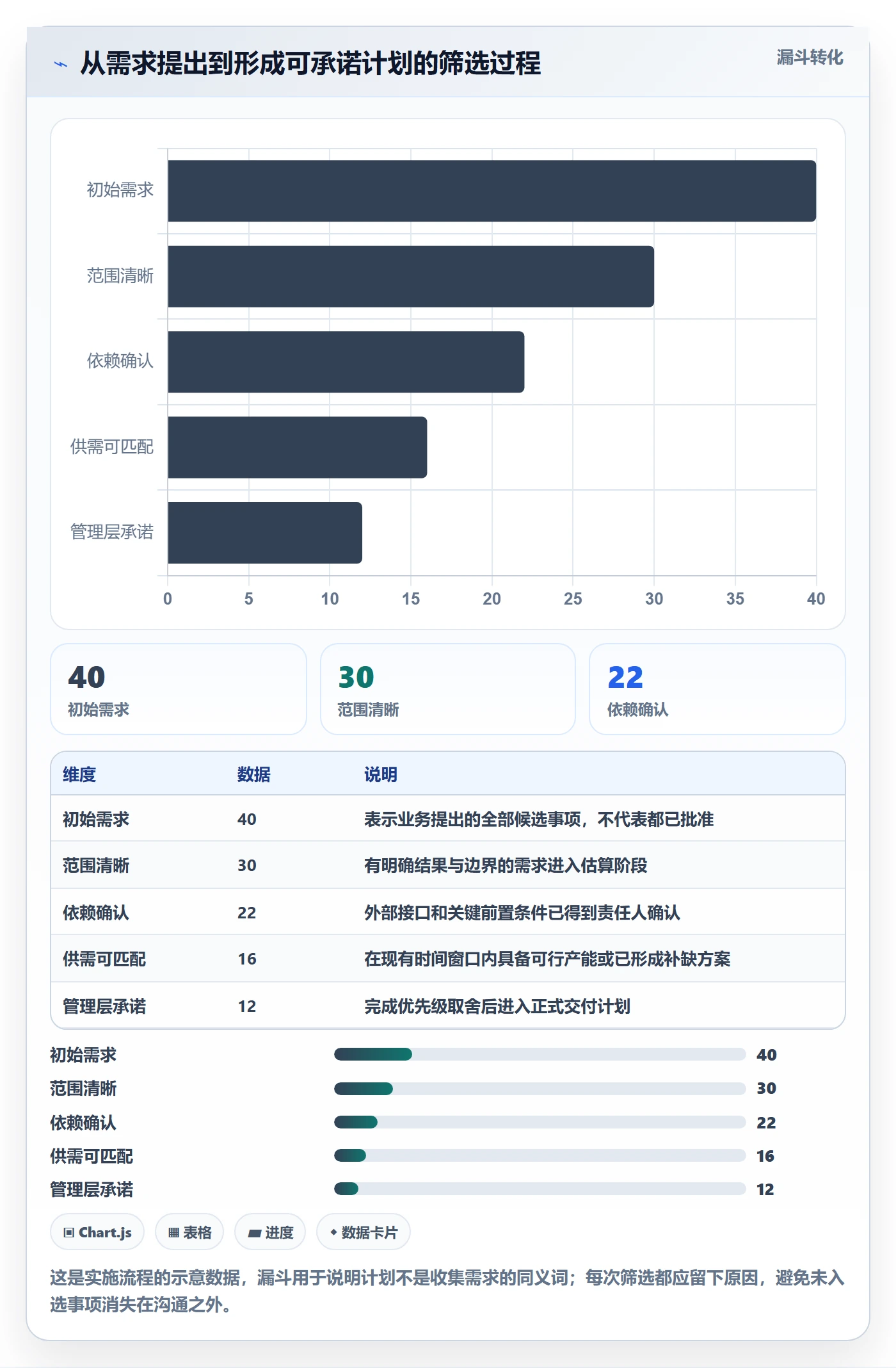 工作量怎么做?管理层协同管理:人力资源计划从0到1