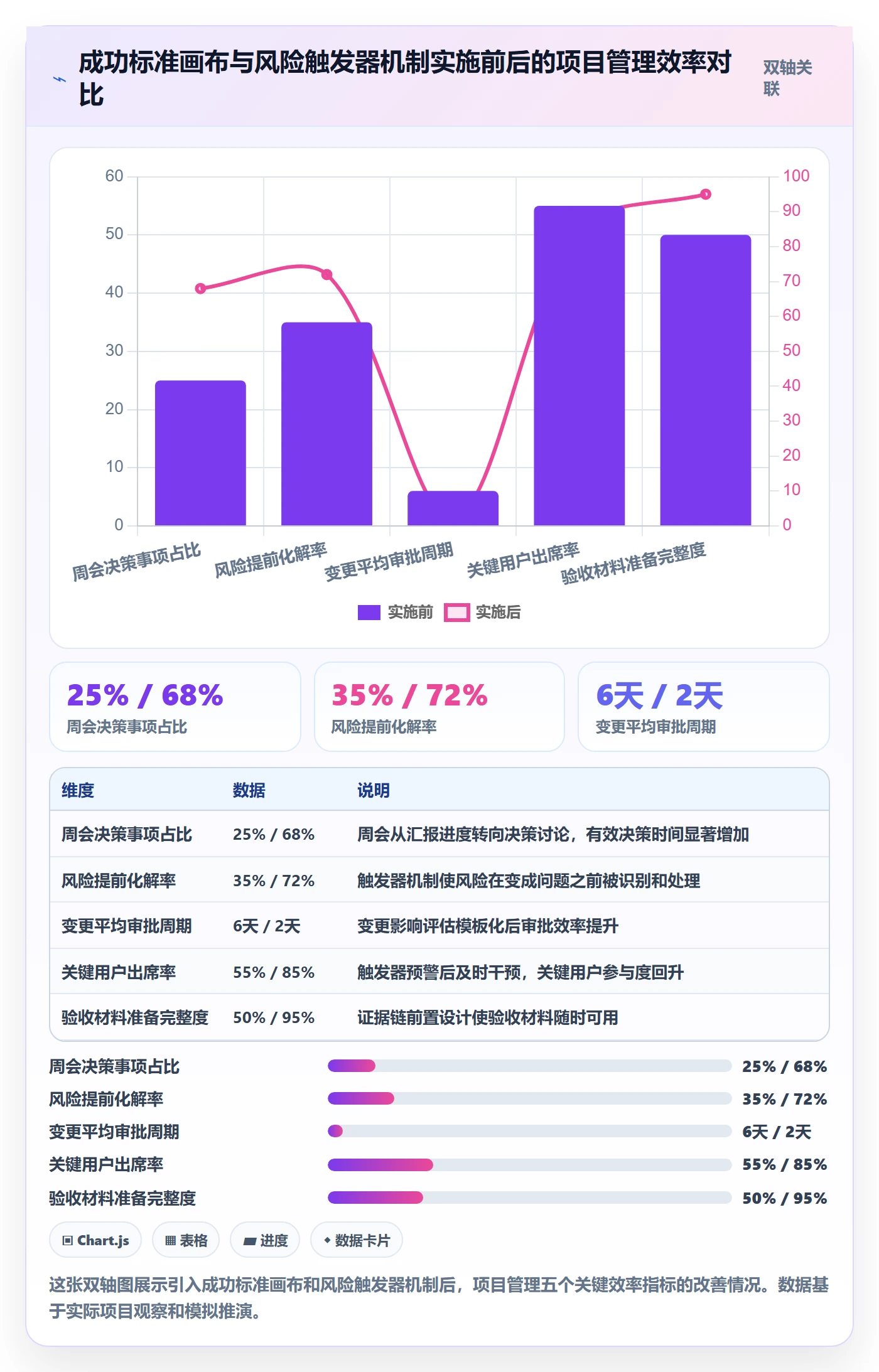 成功标准管理指南:实施团队如何做好项目目标,风险控制全流程