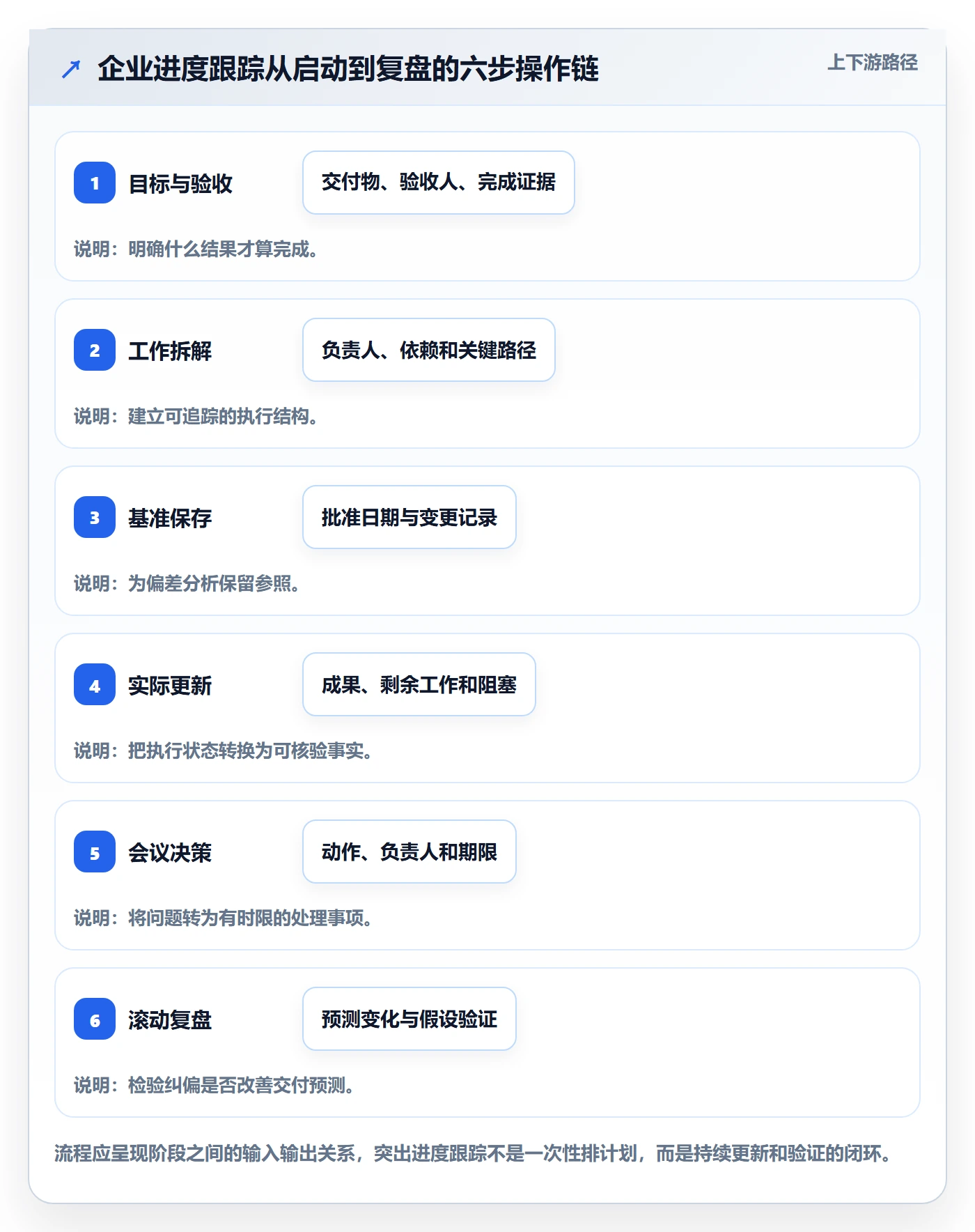 进度跟踪如何做好追踪？企业管理者数据分析与操作步骤