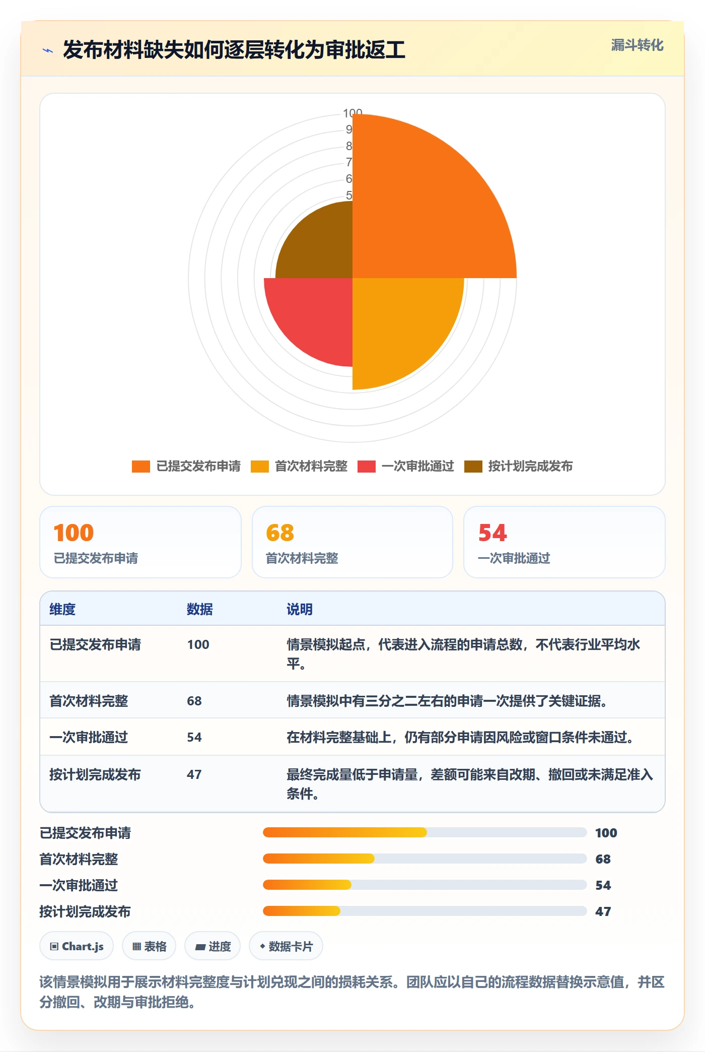 发布审批最佳实践：研发团队发布管理流程优化，常见问题