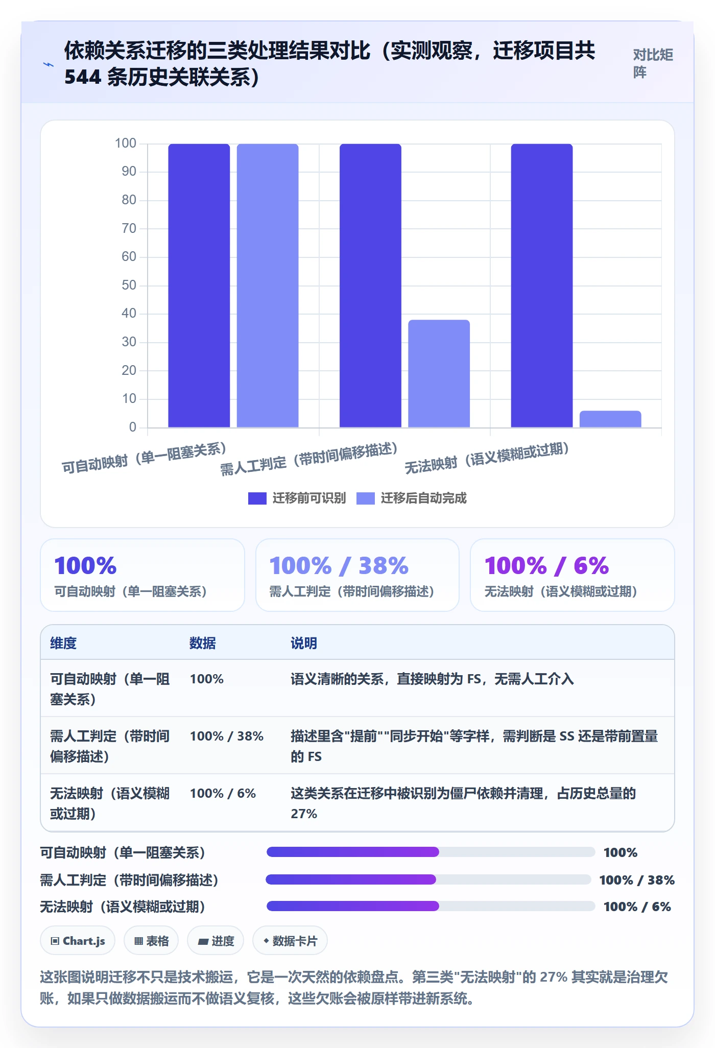 后置任务怎么做？PMO最佳实践：任务依赖从0到1
