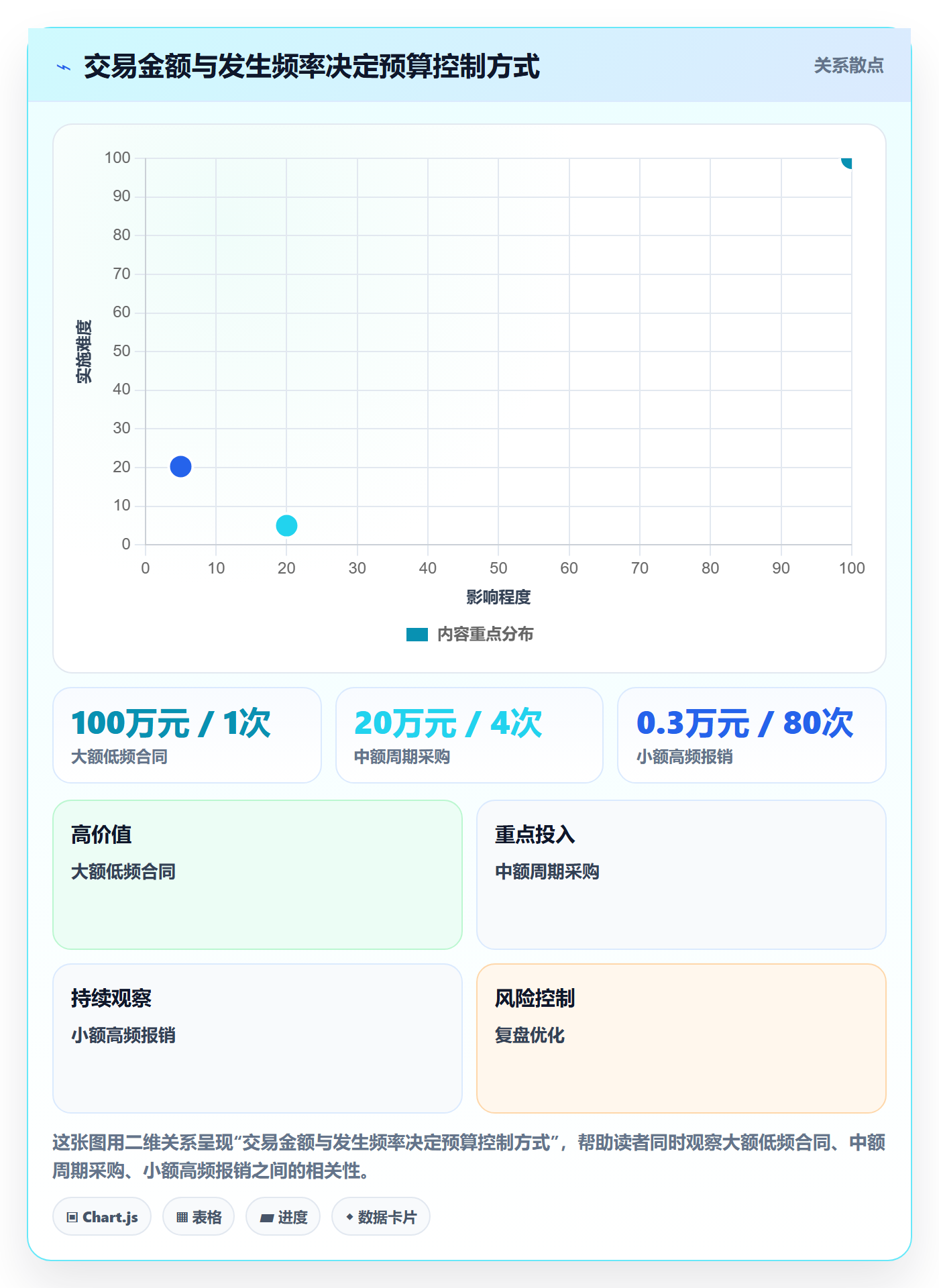 预算科目管理指南:项目经理如何做好预算管理,风险控制全流程