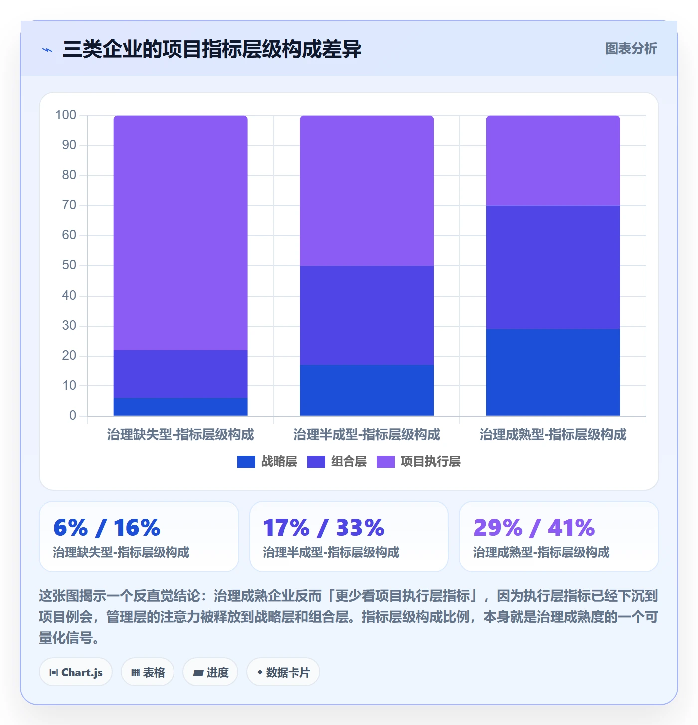 工作计划流程与规范：管理层项目规划最佳实践关键指标