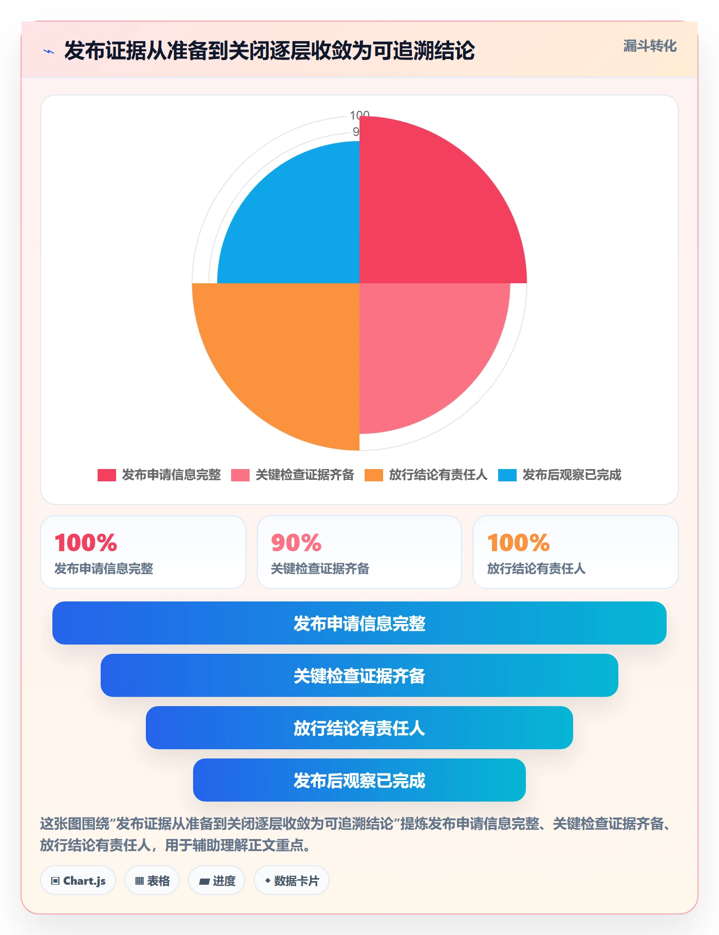 发布检查管理方法大全:项目成员发布管理效率提升落地清单