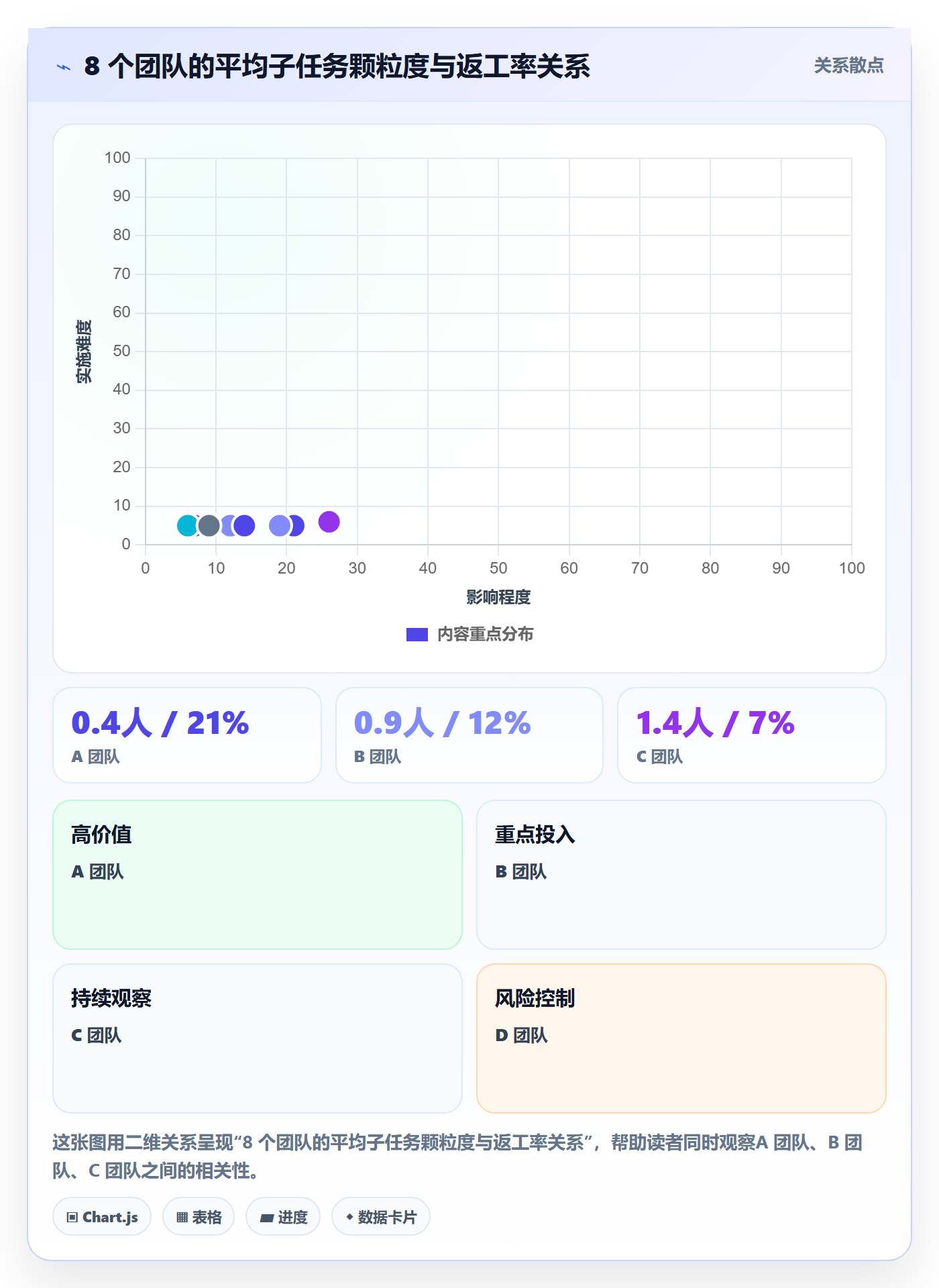 子任务落地方案:产品经理开展任务管理的流程优化案例解析