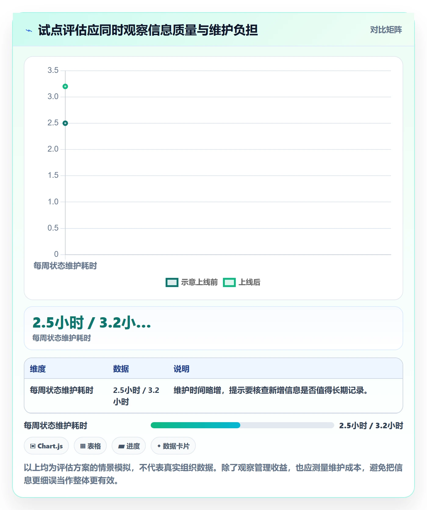 自定义状态实操方法:管理层提升看板效率的最佳实践方法与模板