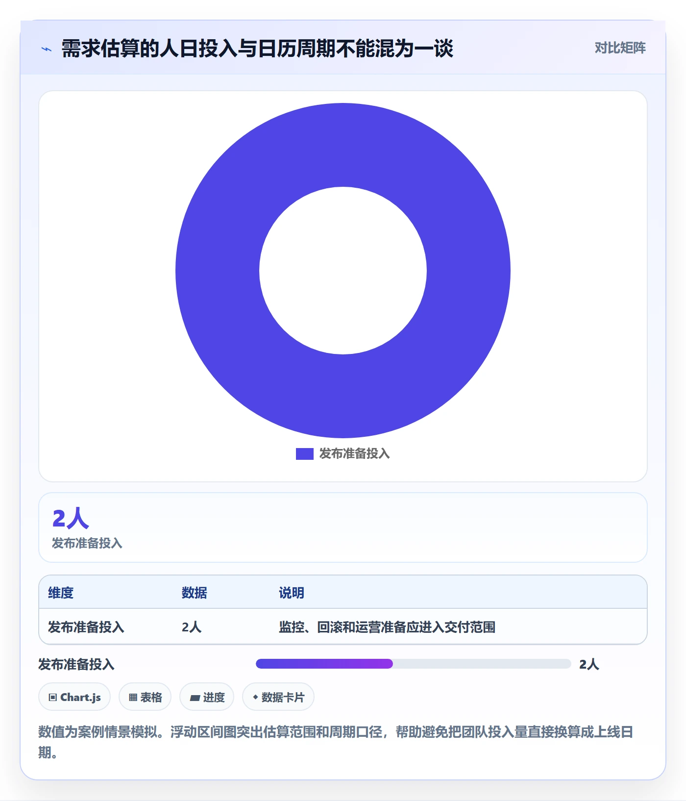 需求排期迭代规划教程：跨部门团队协同管理，避坑指南