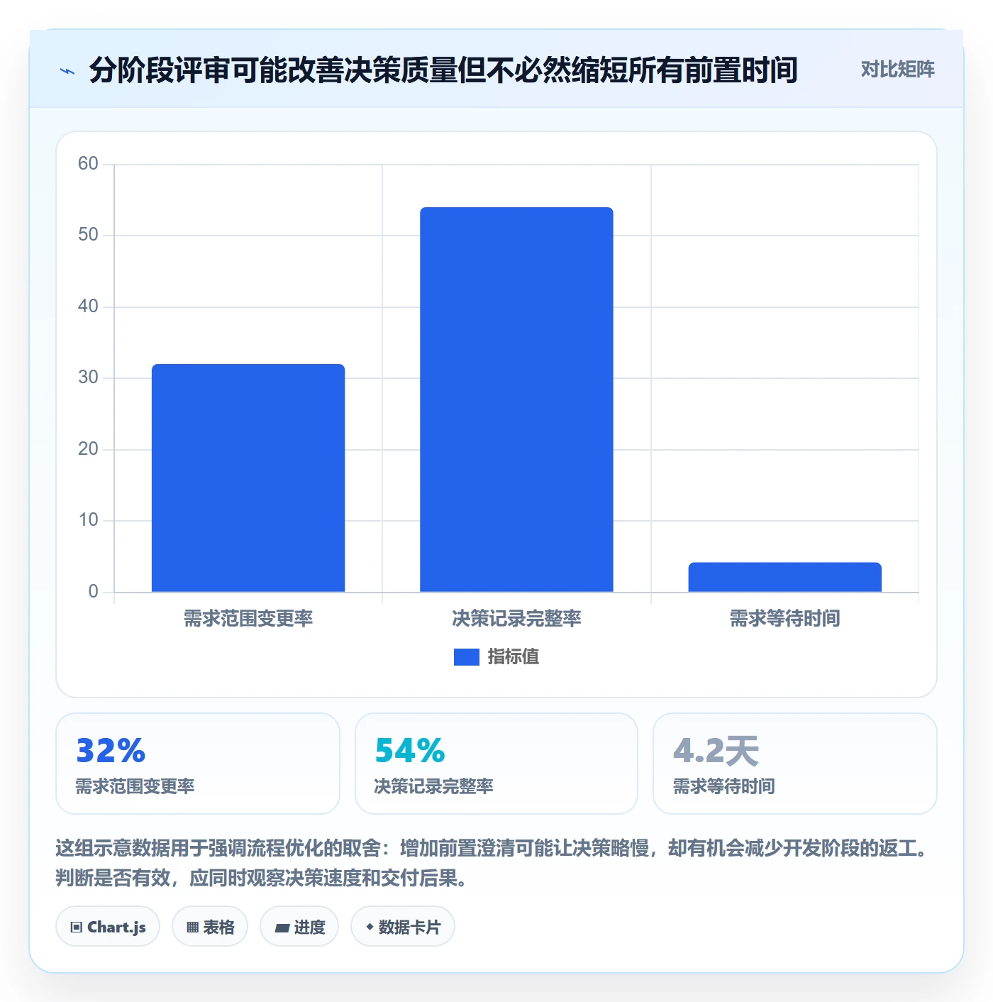 需求评审最佳实践：管理层需求管理流程优化，常见问题
