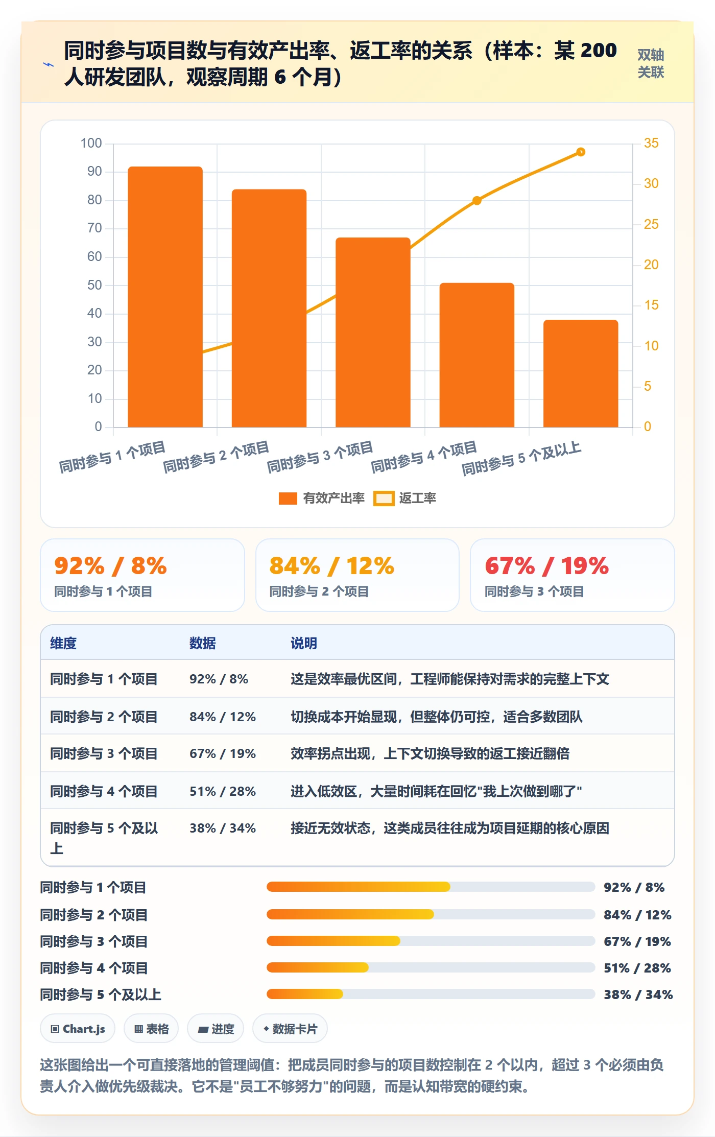 项目负责人管理方法大全:项目成员项目立项流程优化落地清单