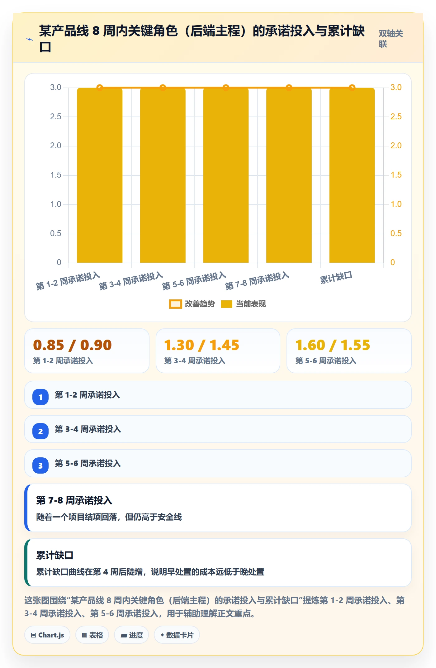 资源冲突实操方法:管理层提升人力资源计划效率的协同管理方法与模板