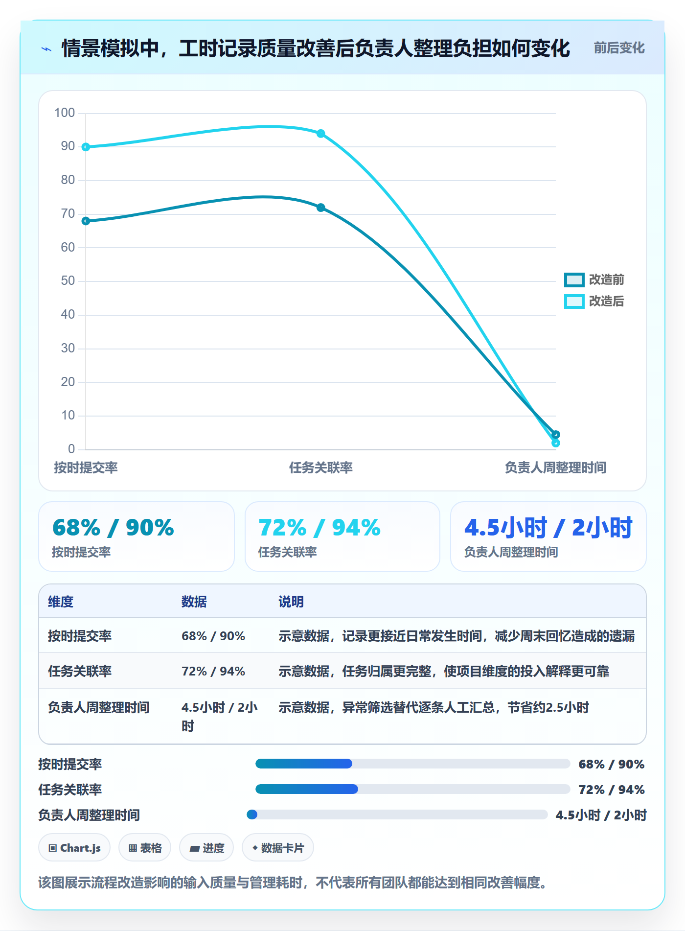 周报工时最佳实践:项目负责人工时表协同管理,常见问题