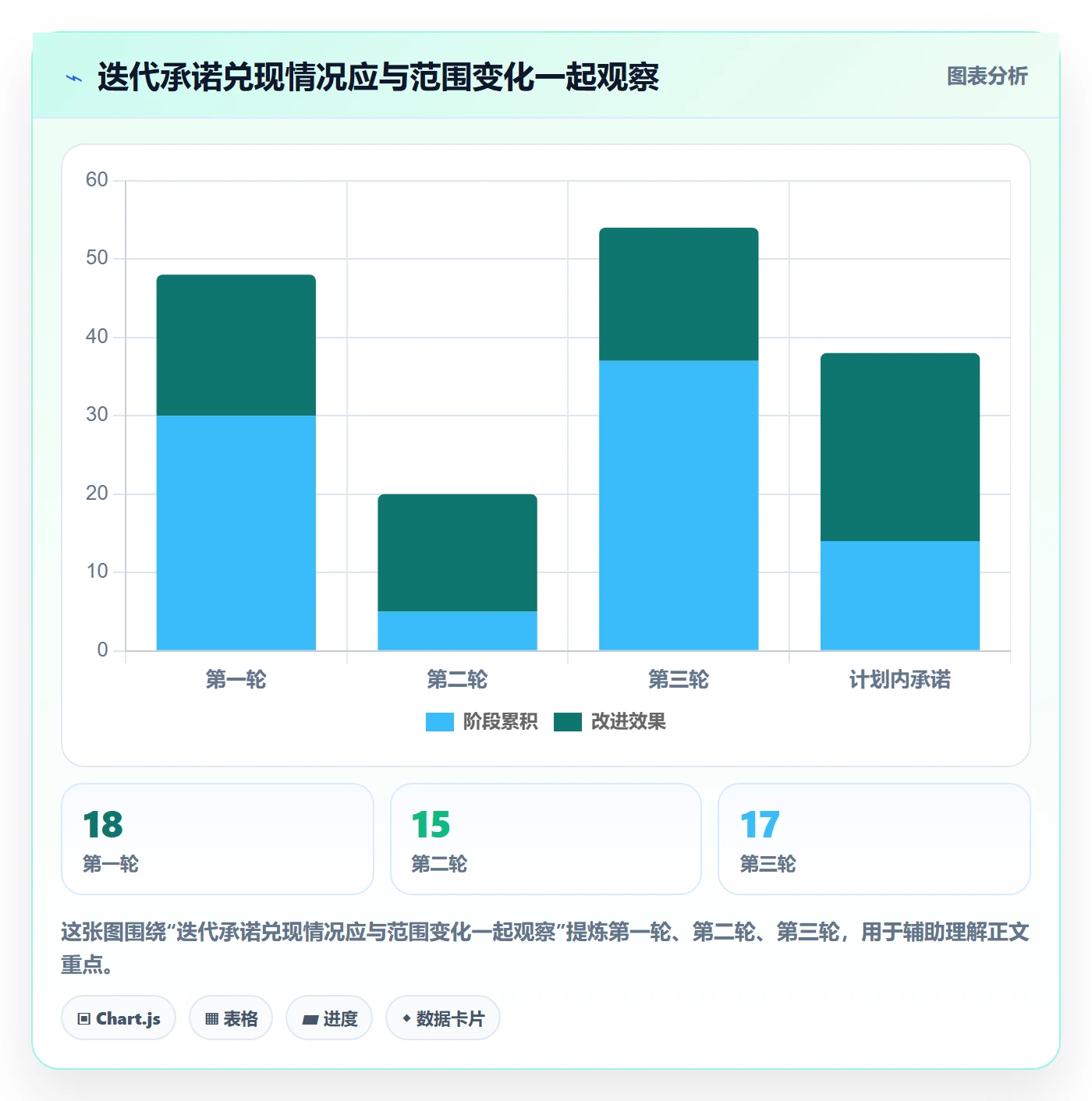 迭代复盘落地方案：企业管理者开展迭代管理的入门指南案例解析