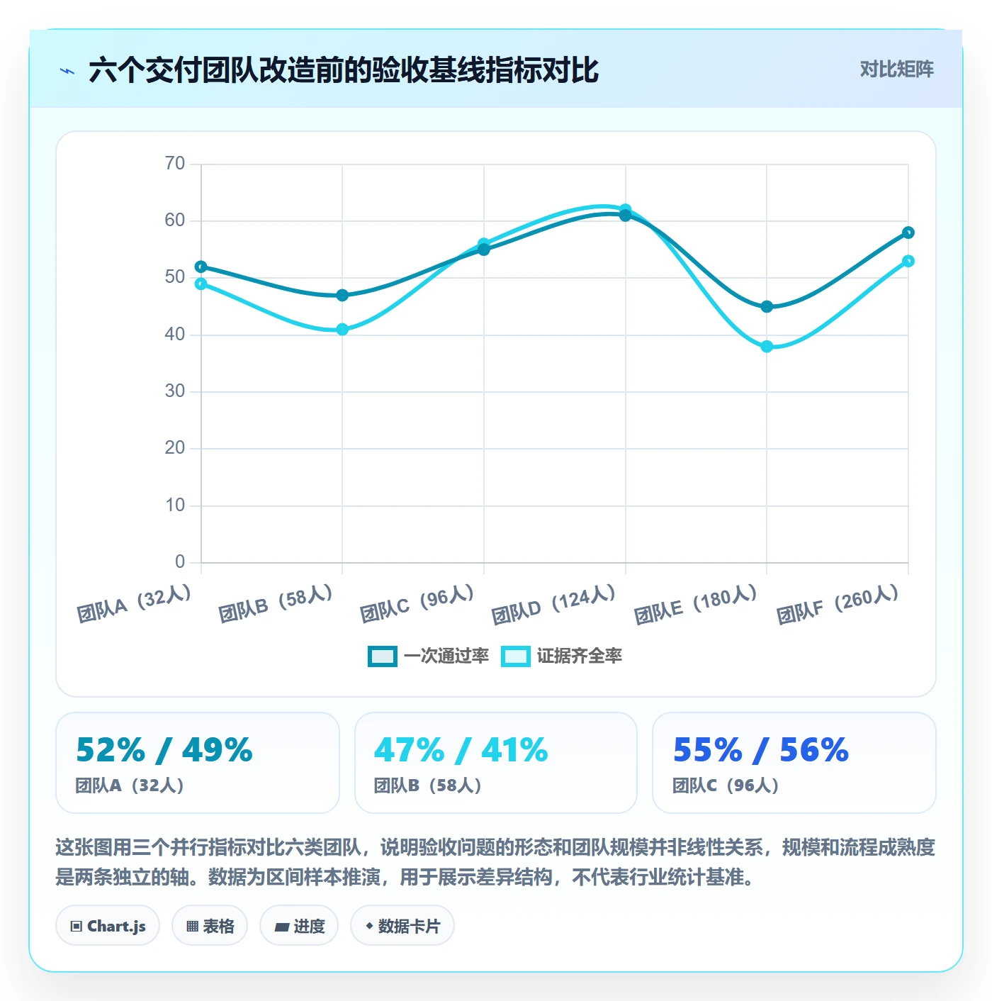 验收怎么做?PMO协同管理:任务验收从0到1