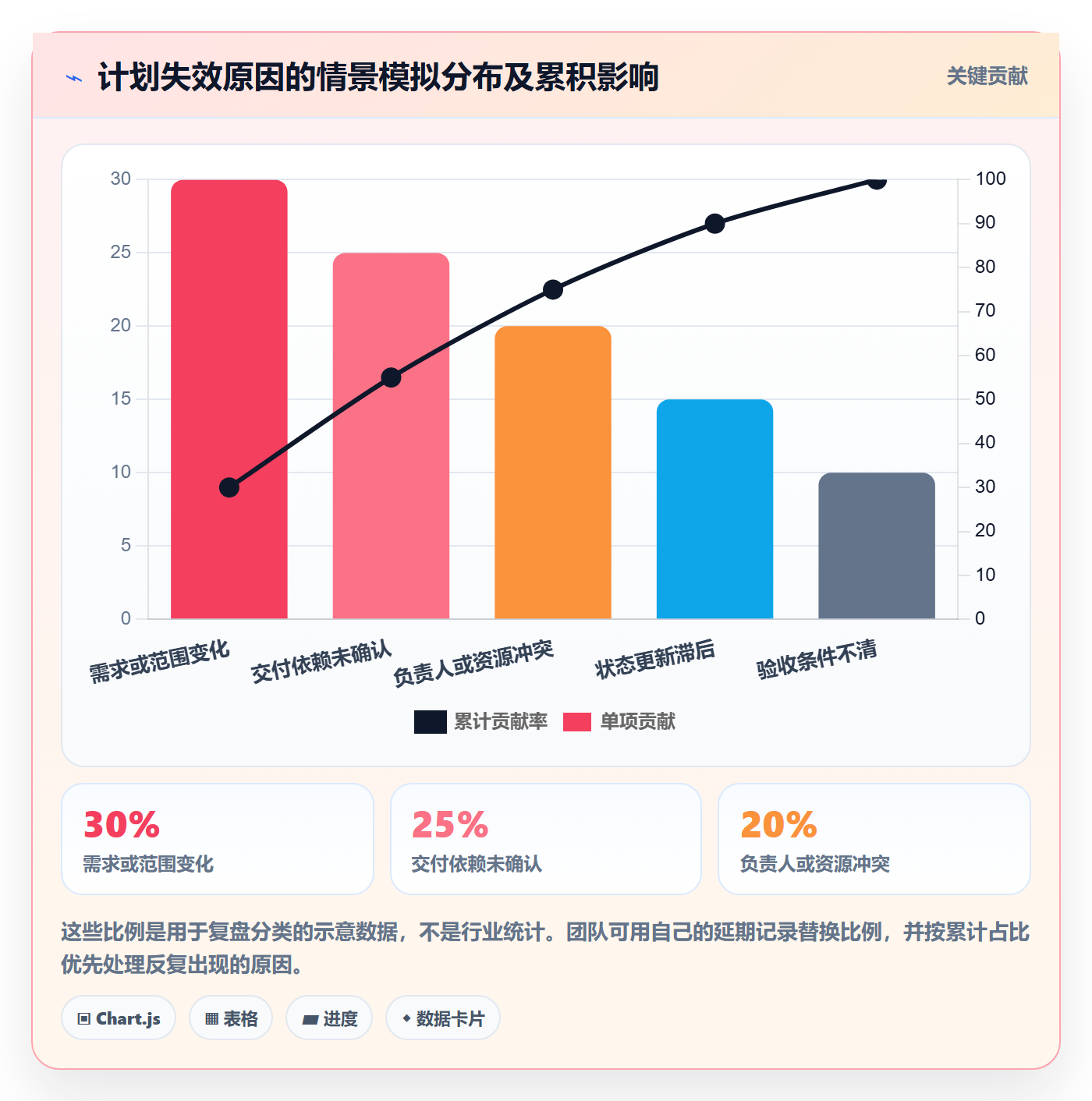 甘特图怎么做?跨部门团队落地方案:甘特图从0到1