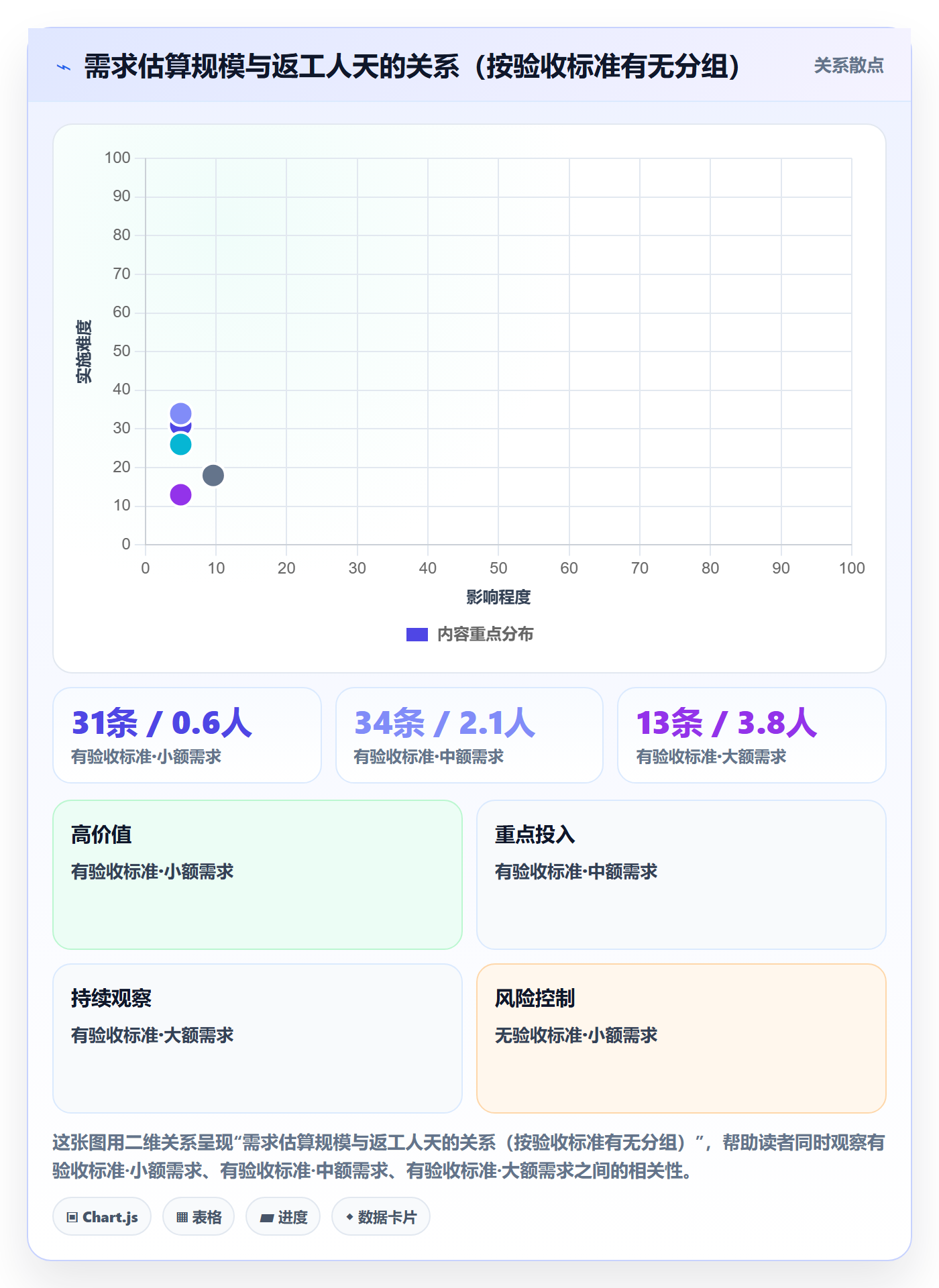 工作范围最佳实践：产品经理项目范围风险控制，常见问题