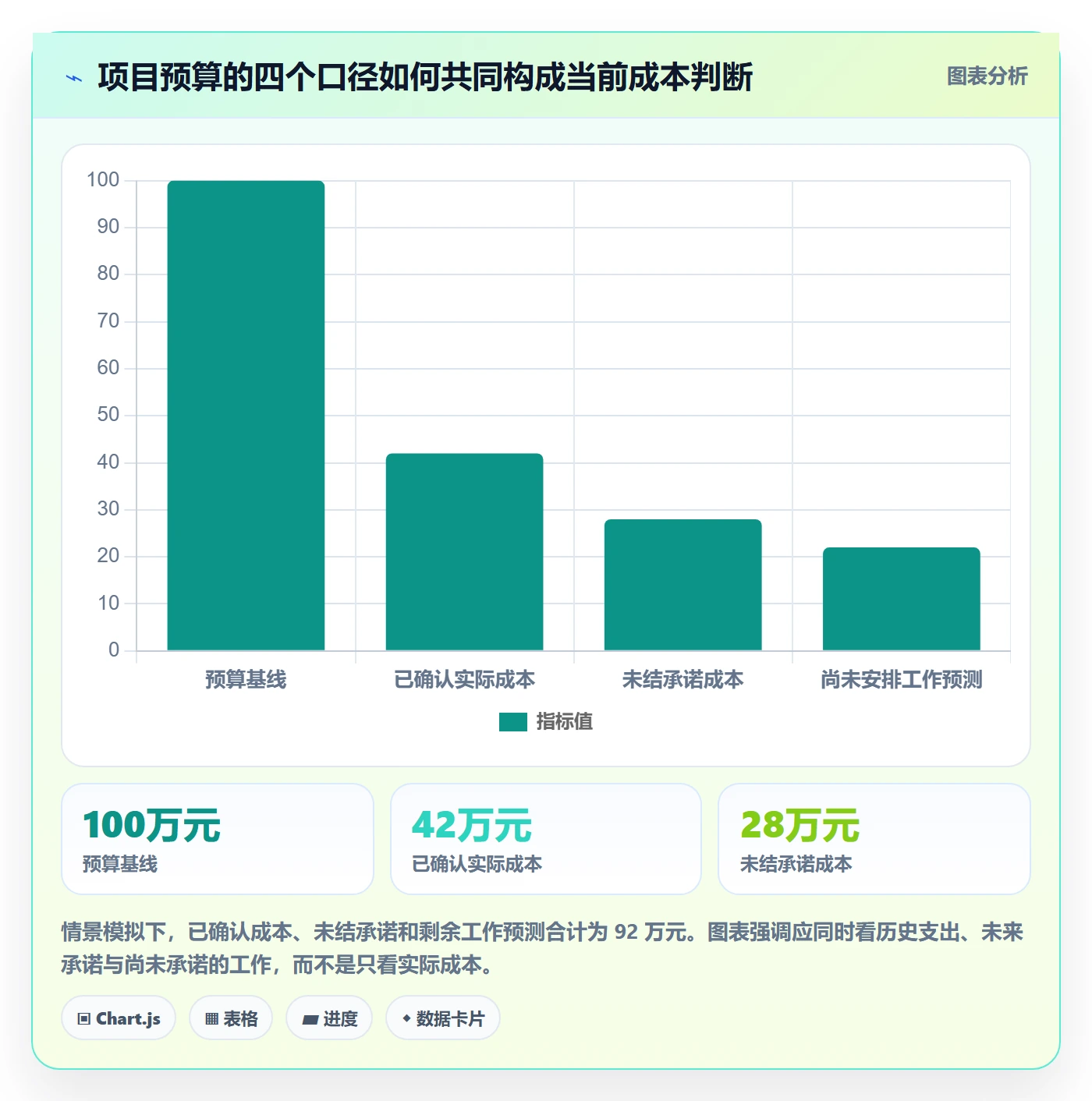 项目预算最佳实践：项目经理预算管理落地方案，常见问题