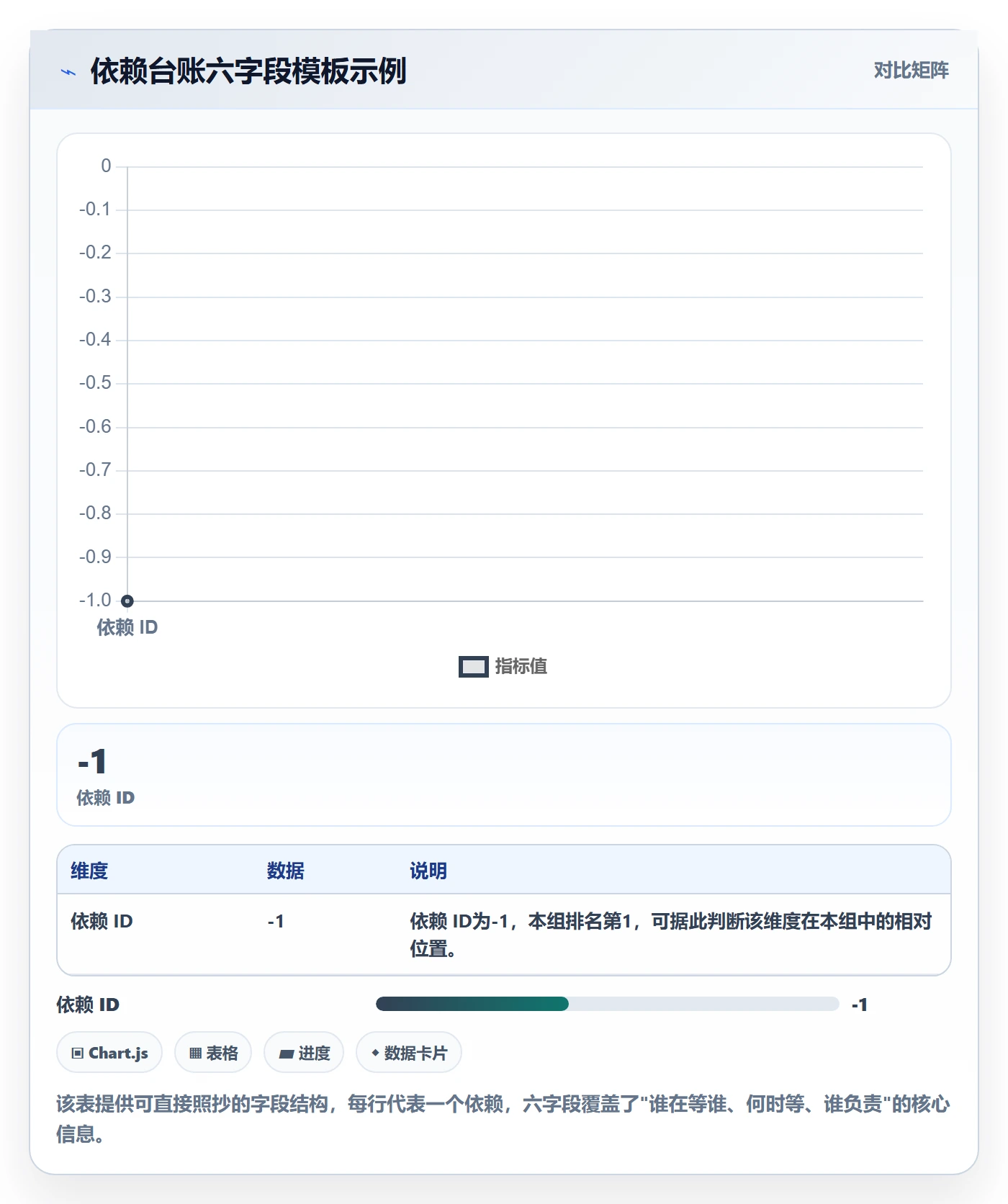 依赖关系落地方案:实施团队开展任务依赖的最佳实践案例解析