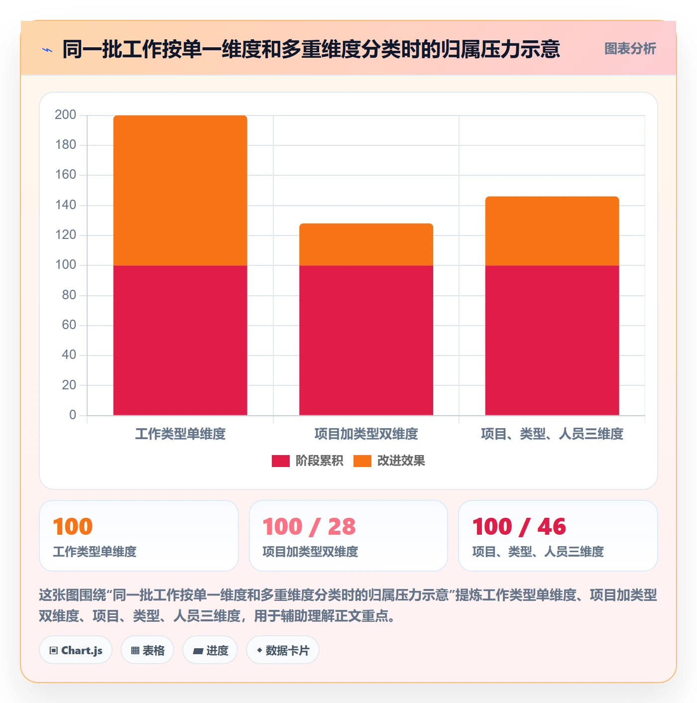 看板泳道全流程:企业管理者制度设计与一文讲清
