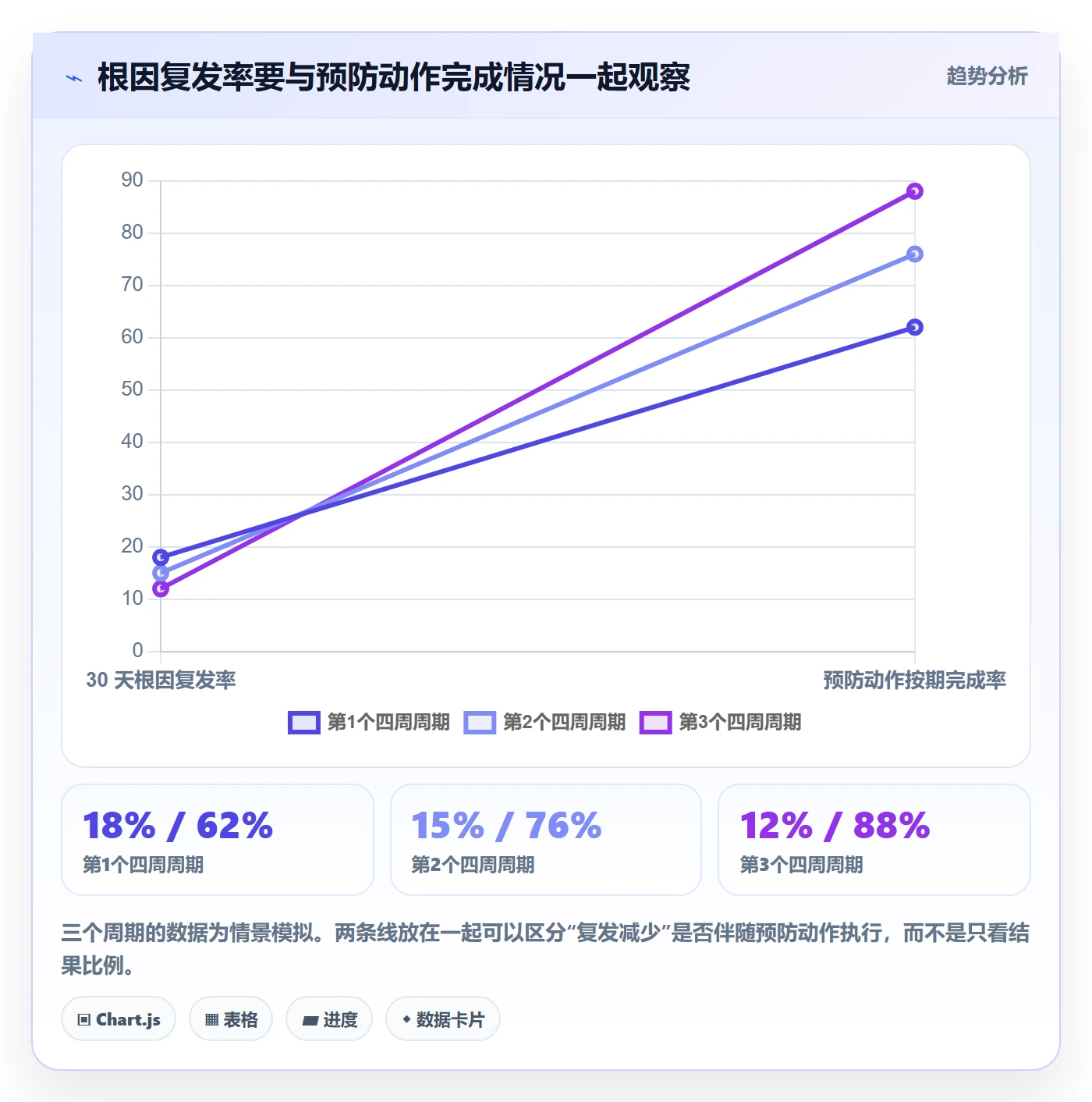 问题流程与规范:跨部门团队Bug / 缺陷数据分析关键指标