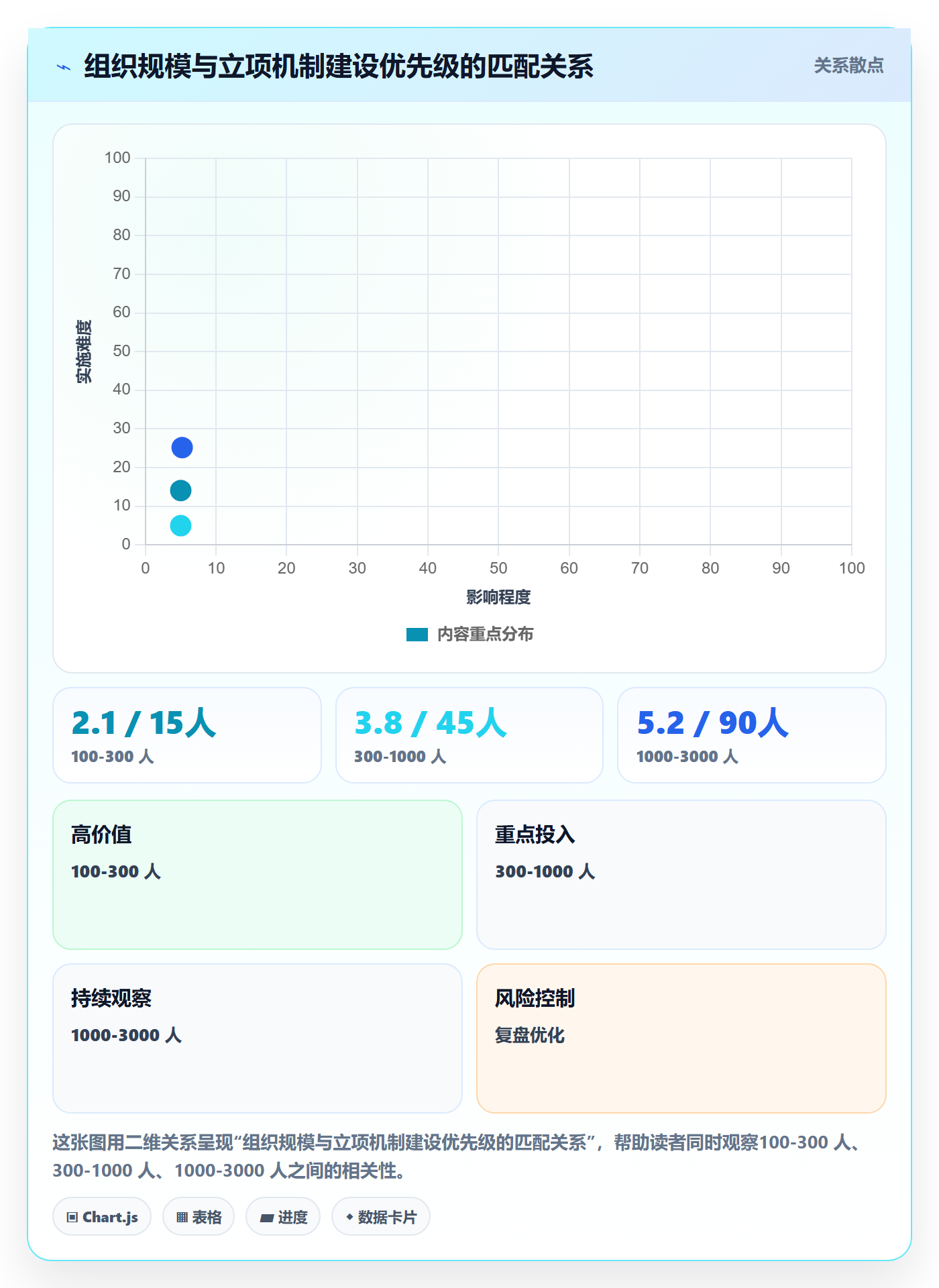 项目类型最佳实践:跨部门团队项目立项协同管理,常见问题