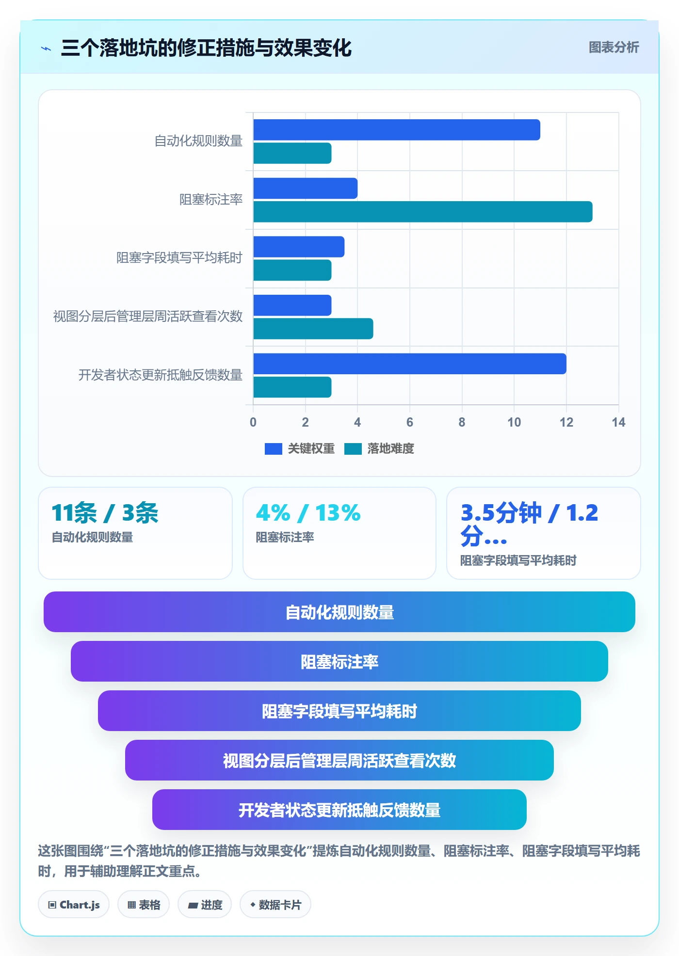 节点状态落地方案:研发团队开展里程碑的效率提升案例解析