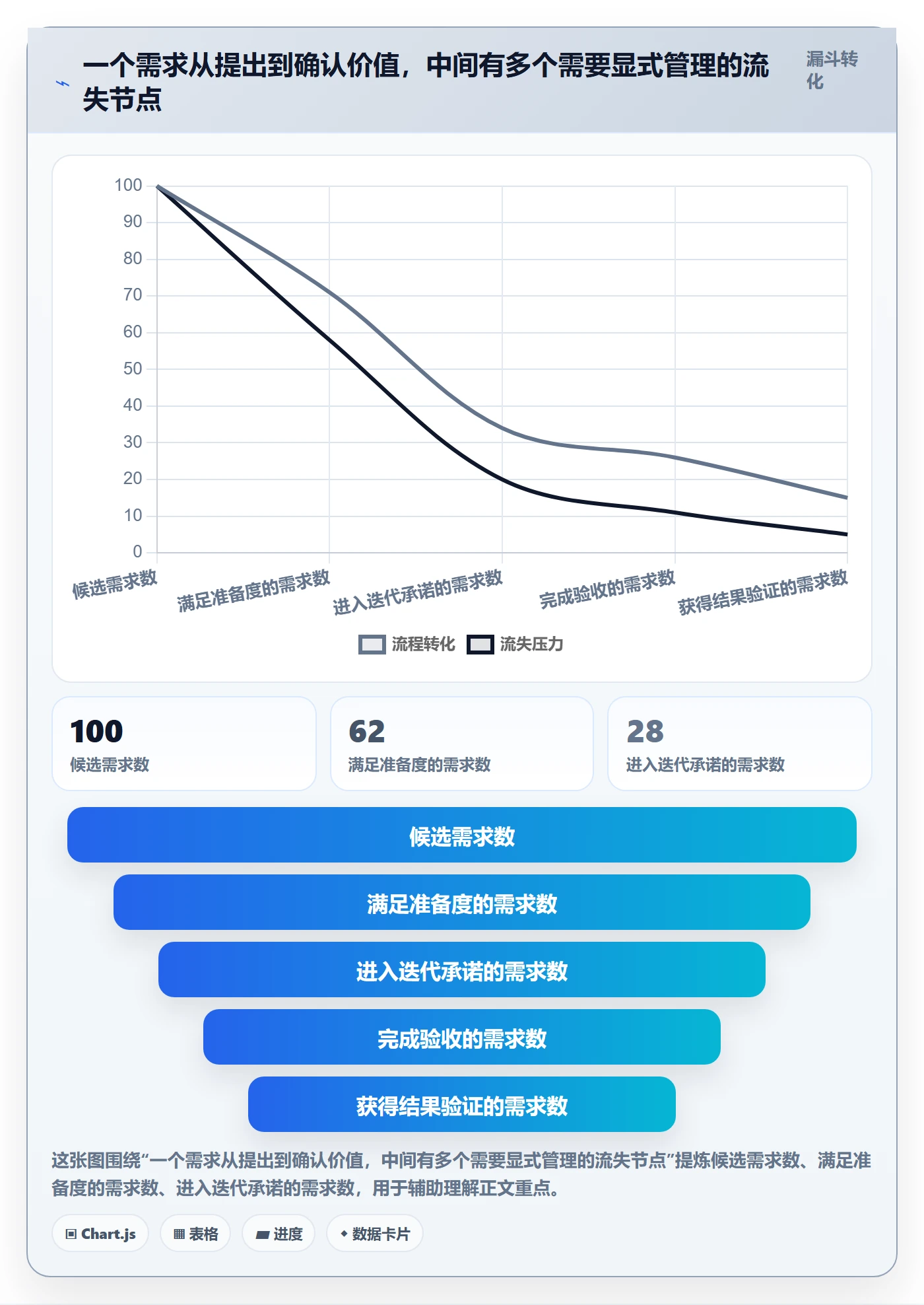 迭代最佳实践:产品经理敏捷项目制度设计,常见问题