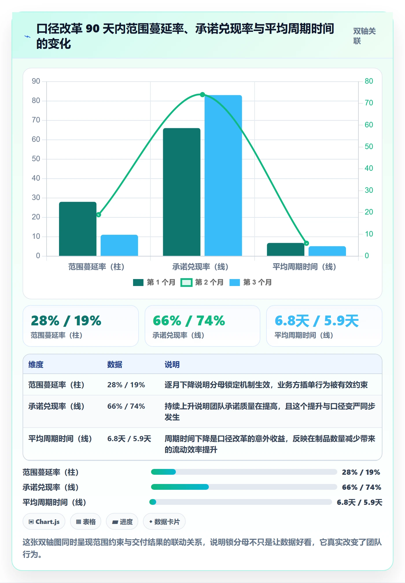 进度管理完成率教程:跨部门团队数据分析,避坑指南