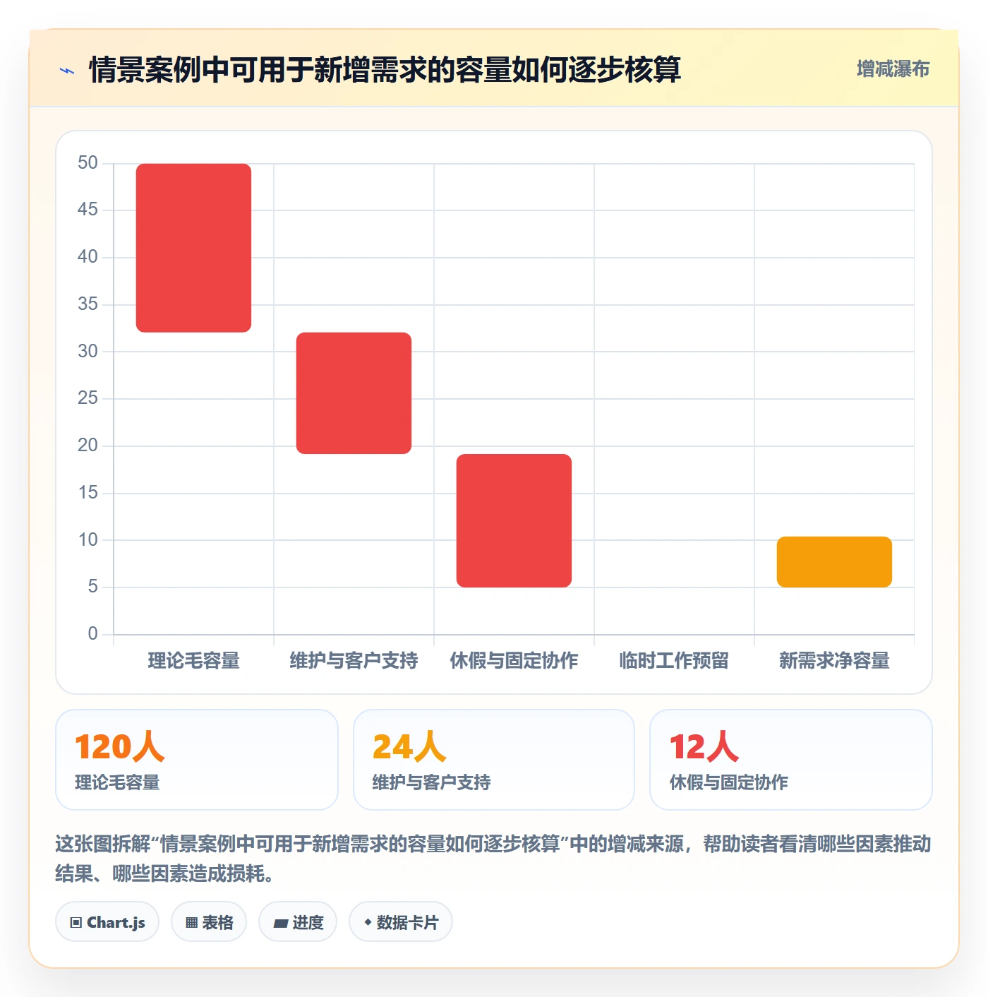 需求排期如何做好版本规划？管理层数据分析与操作步骤