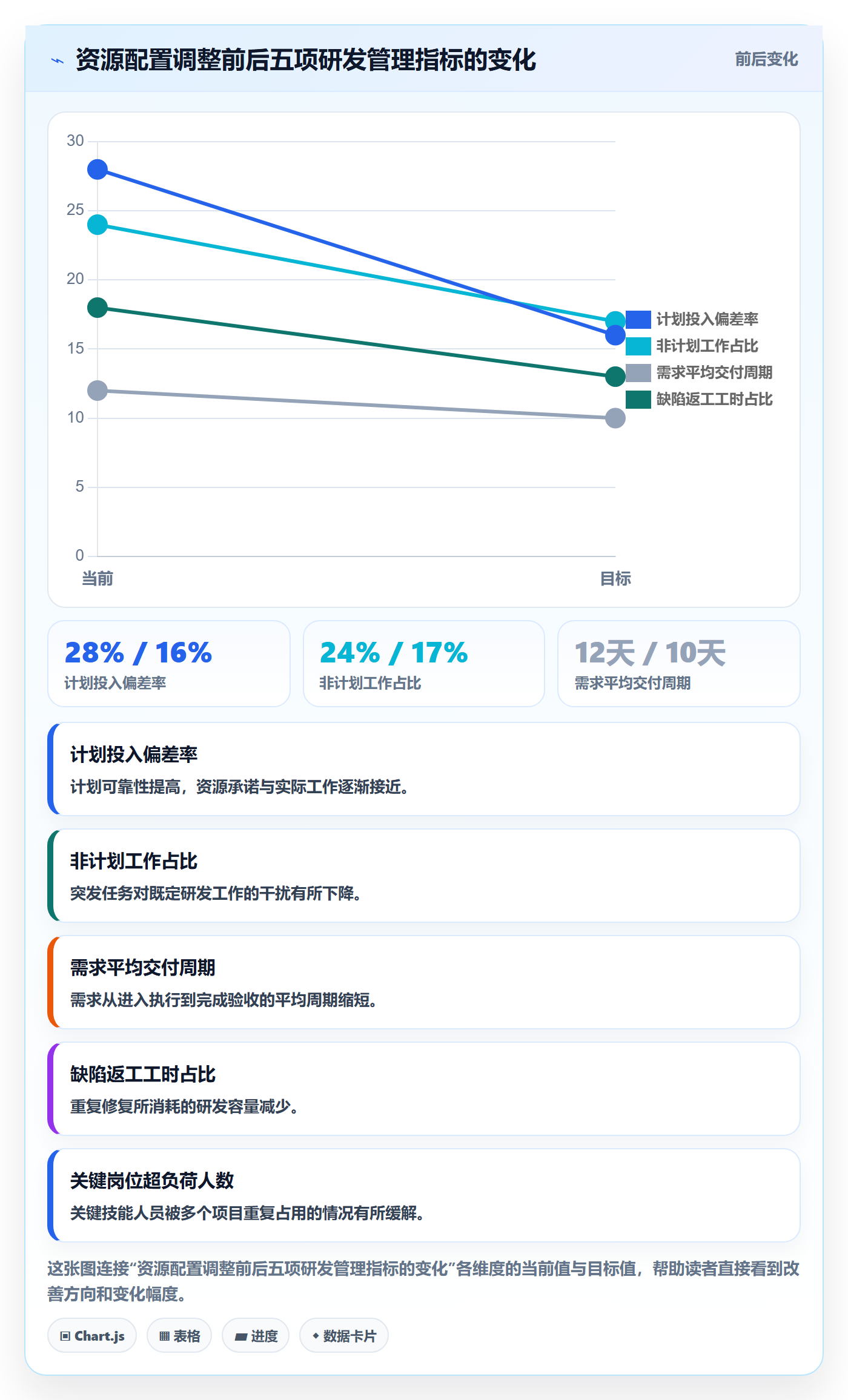 人力资源计划如何做好投入比例?研发团队效率提升与操作步骤