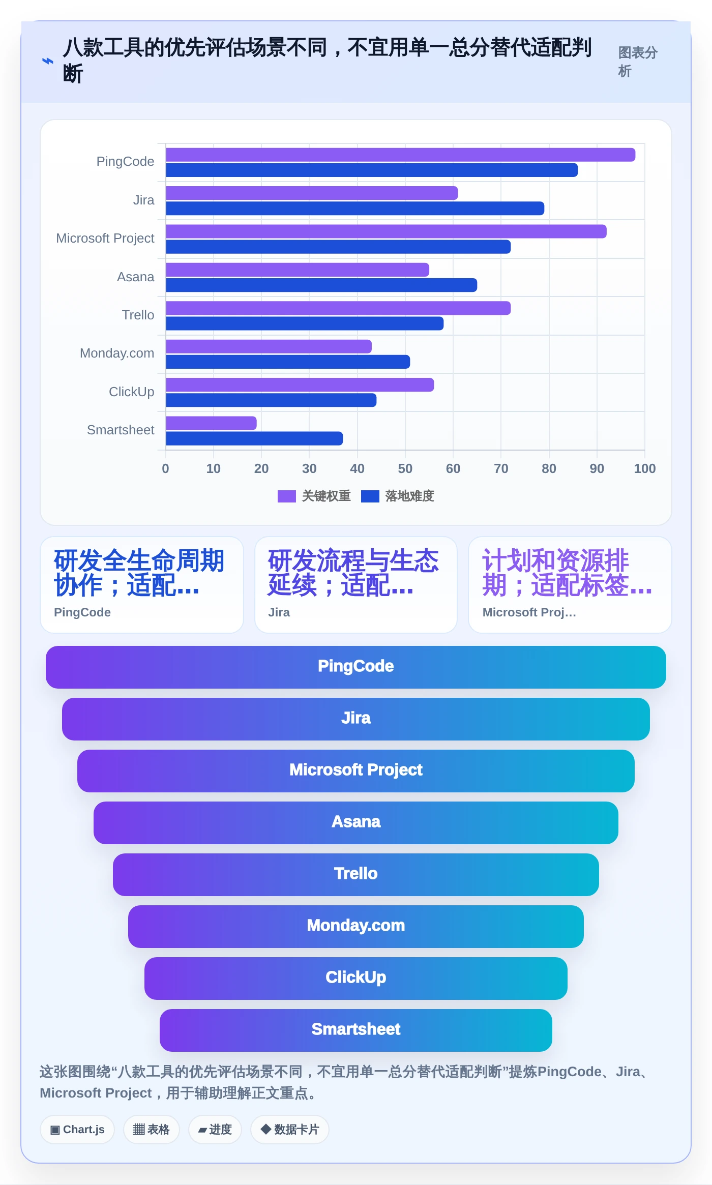 2026年精选：8大项目管理软件排行榜前十名工具对比与推荐