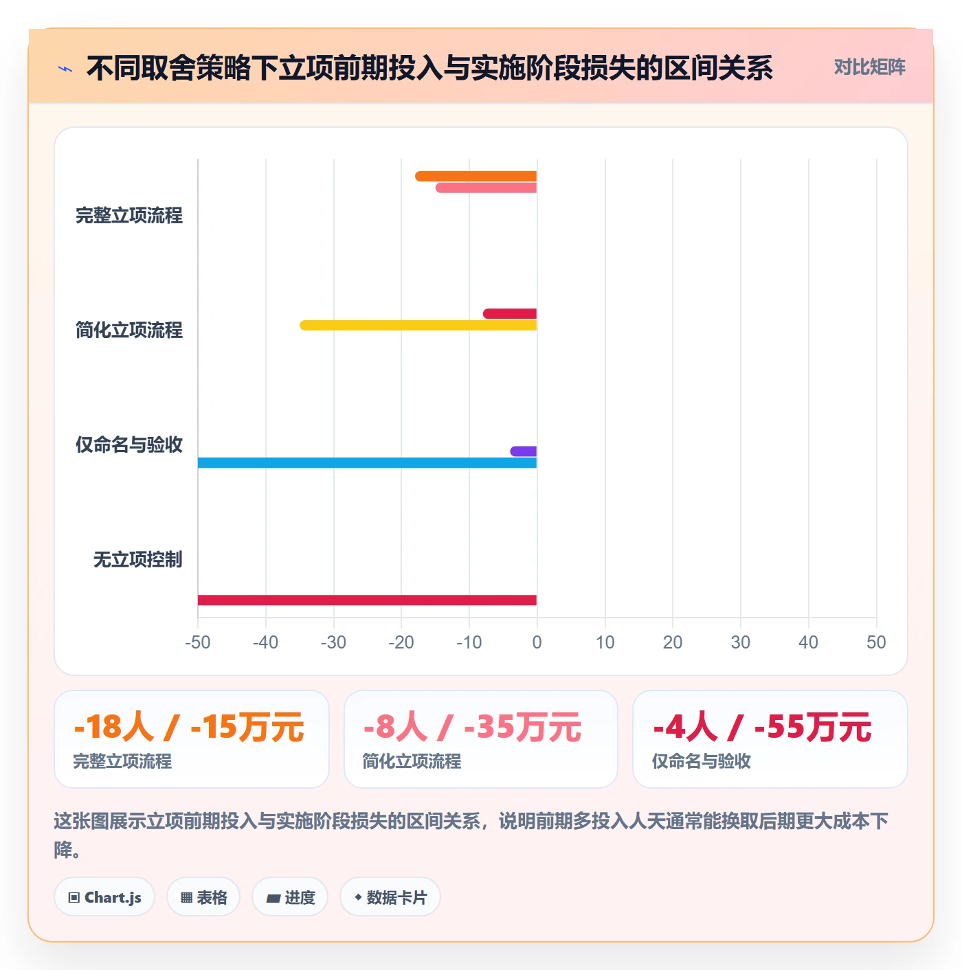 项目立项项目名称全流程:实施团队风险控制与一文讲清