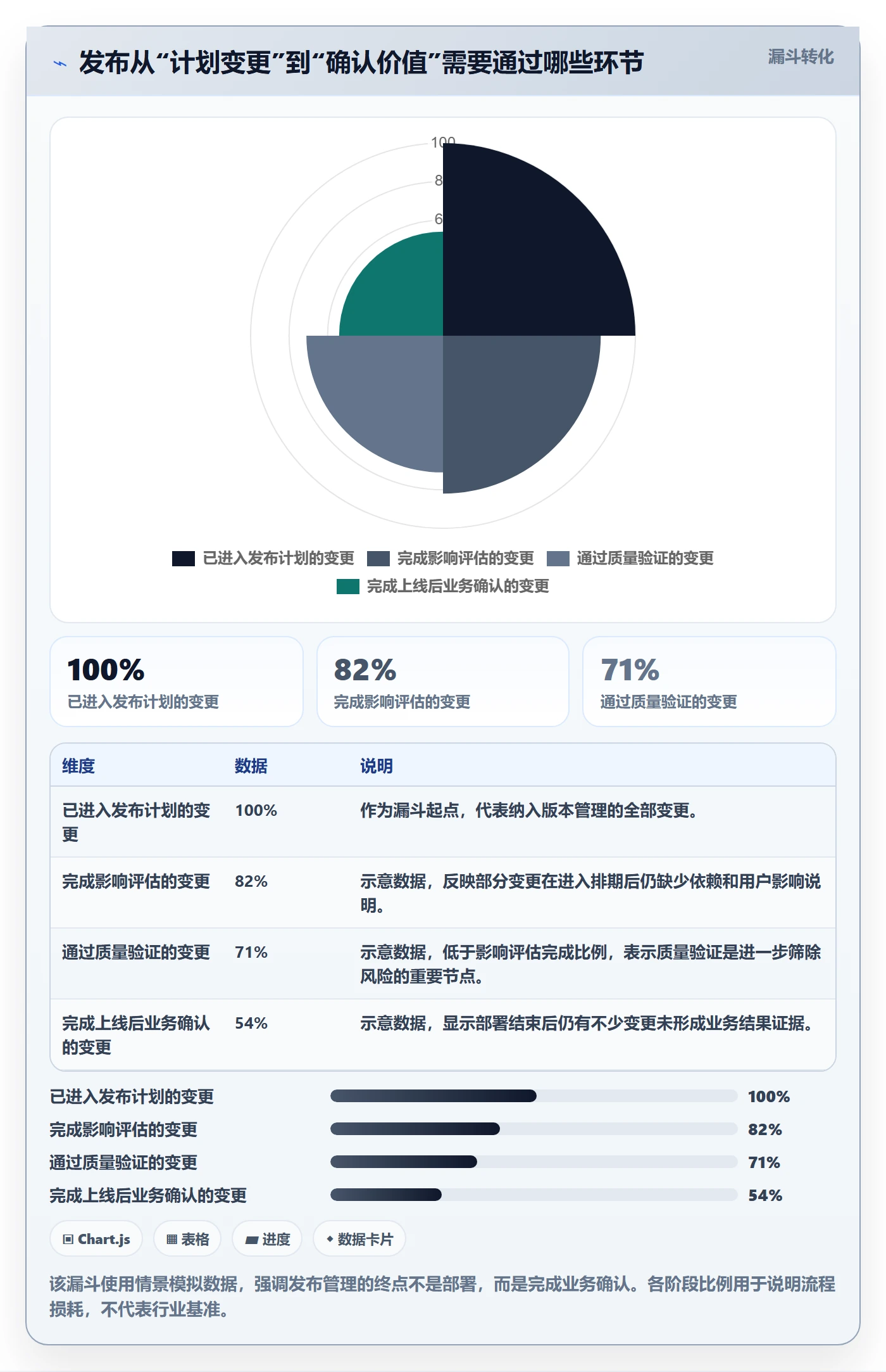 上线管理指南：企业管理者如何做好发布管理，落地方案全流程