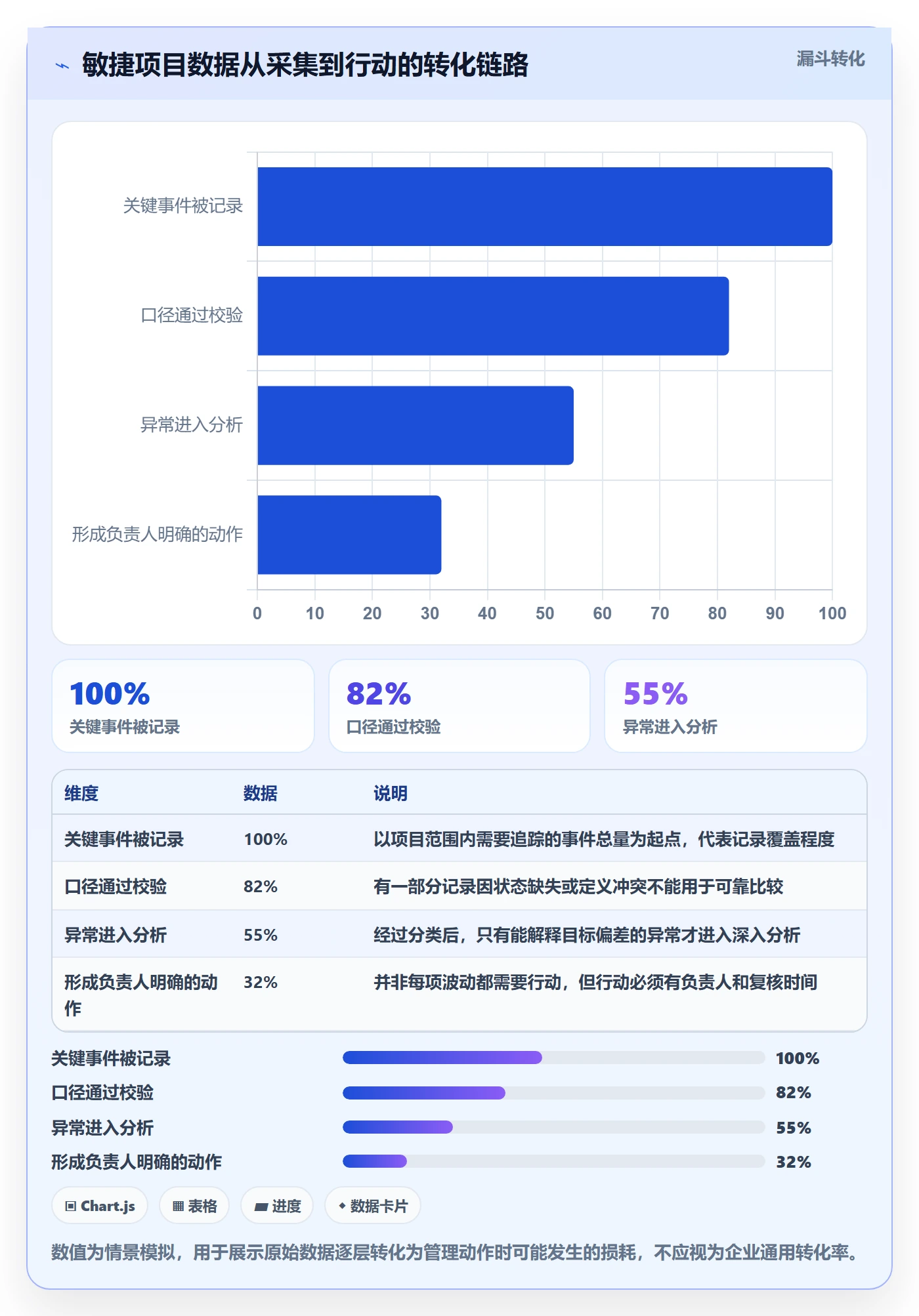 敏捷管理指南:企业管理者如何做好敏捷项目,数据分析全流程