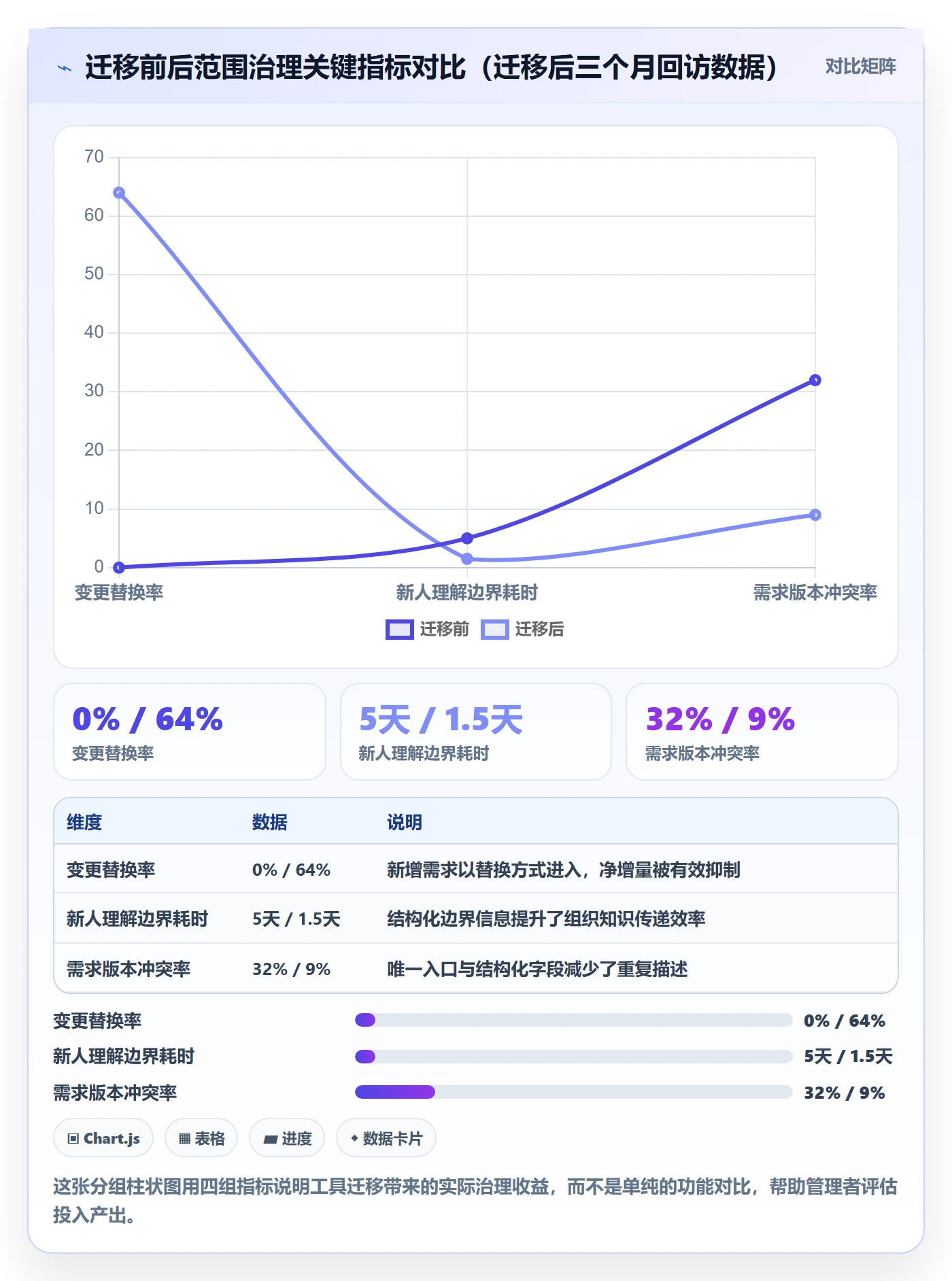 Scope最佳实践:企业管理者项目范围最佳实践,常见问题