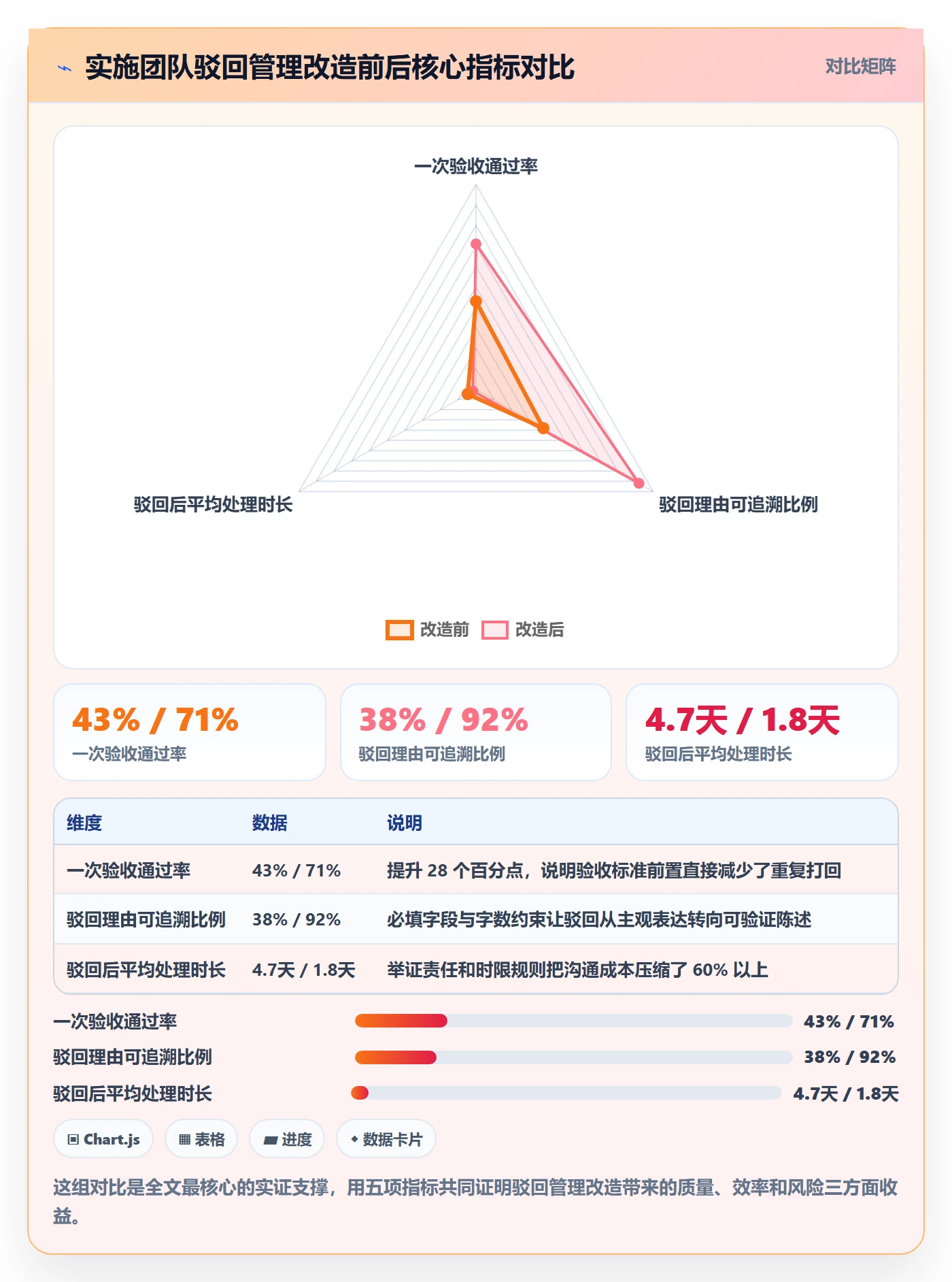 驳回管理指南：实施团队如何做好任务验收，实操方法全流程