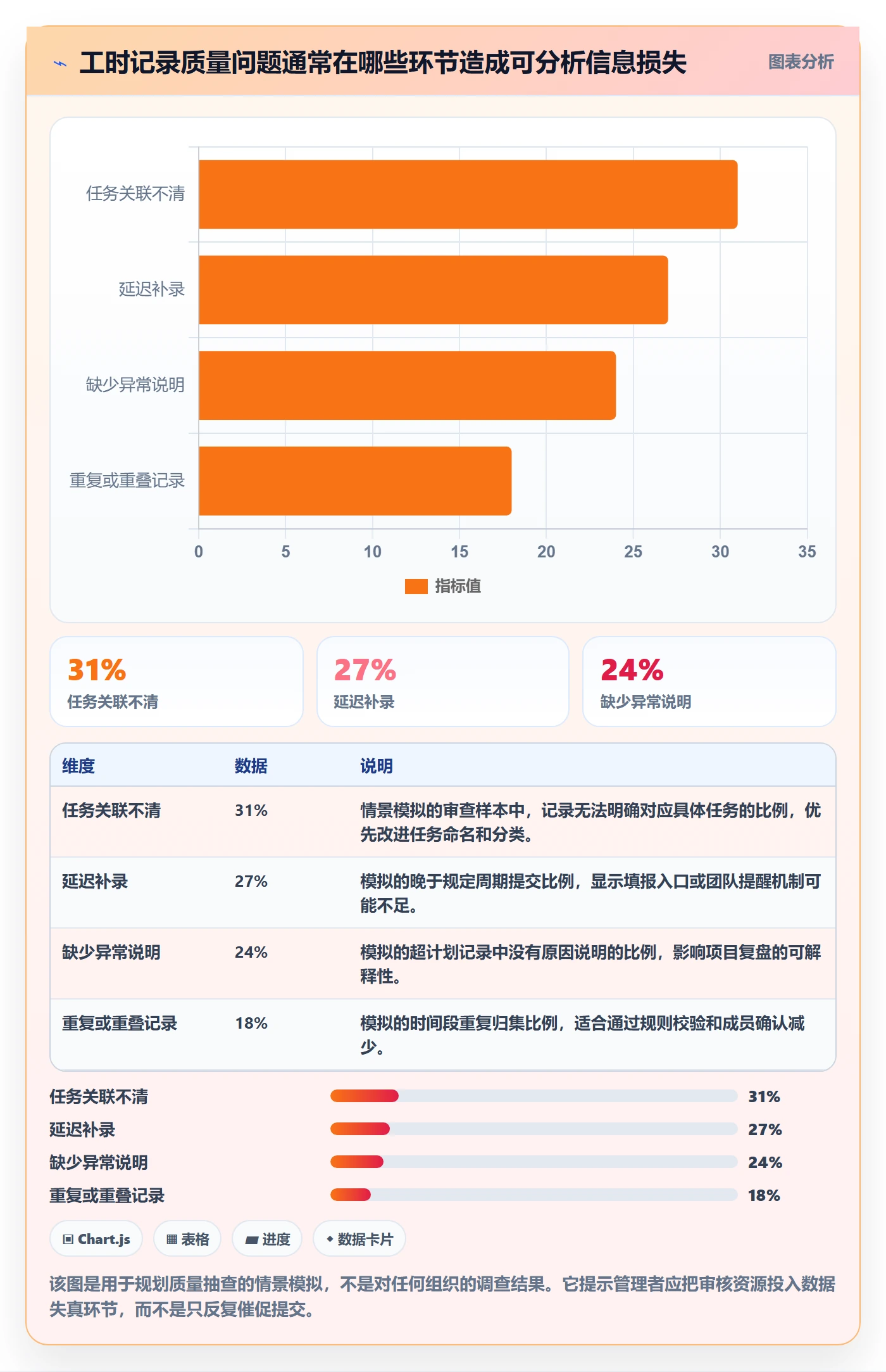 工时表任务工时全流程:项目成员实操方法与一文讲清