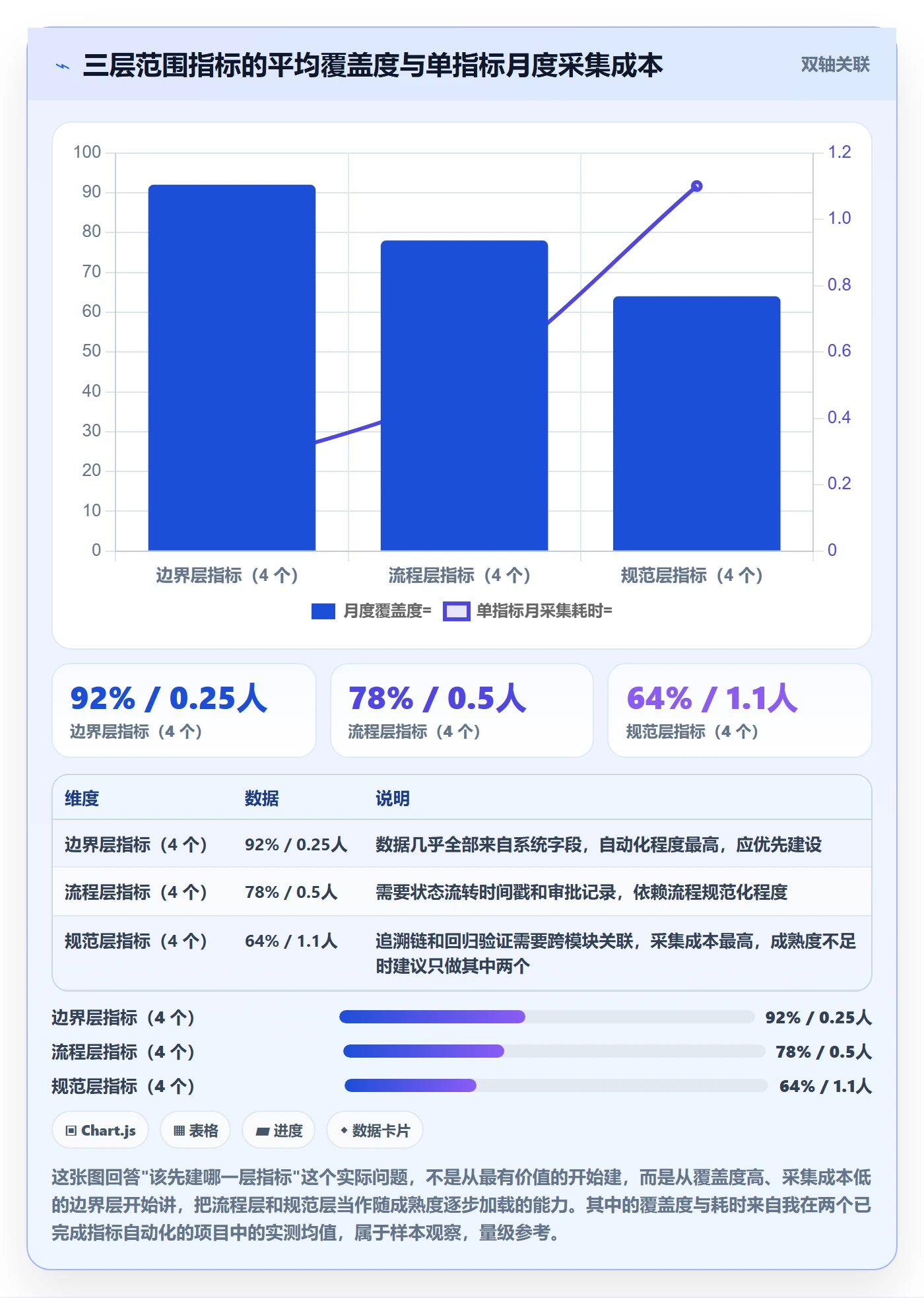 范围边界流程与规范:PMO项目范围数据分析关键指标